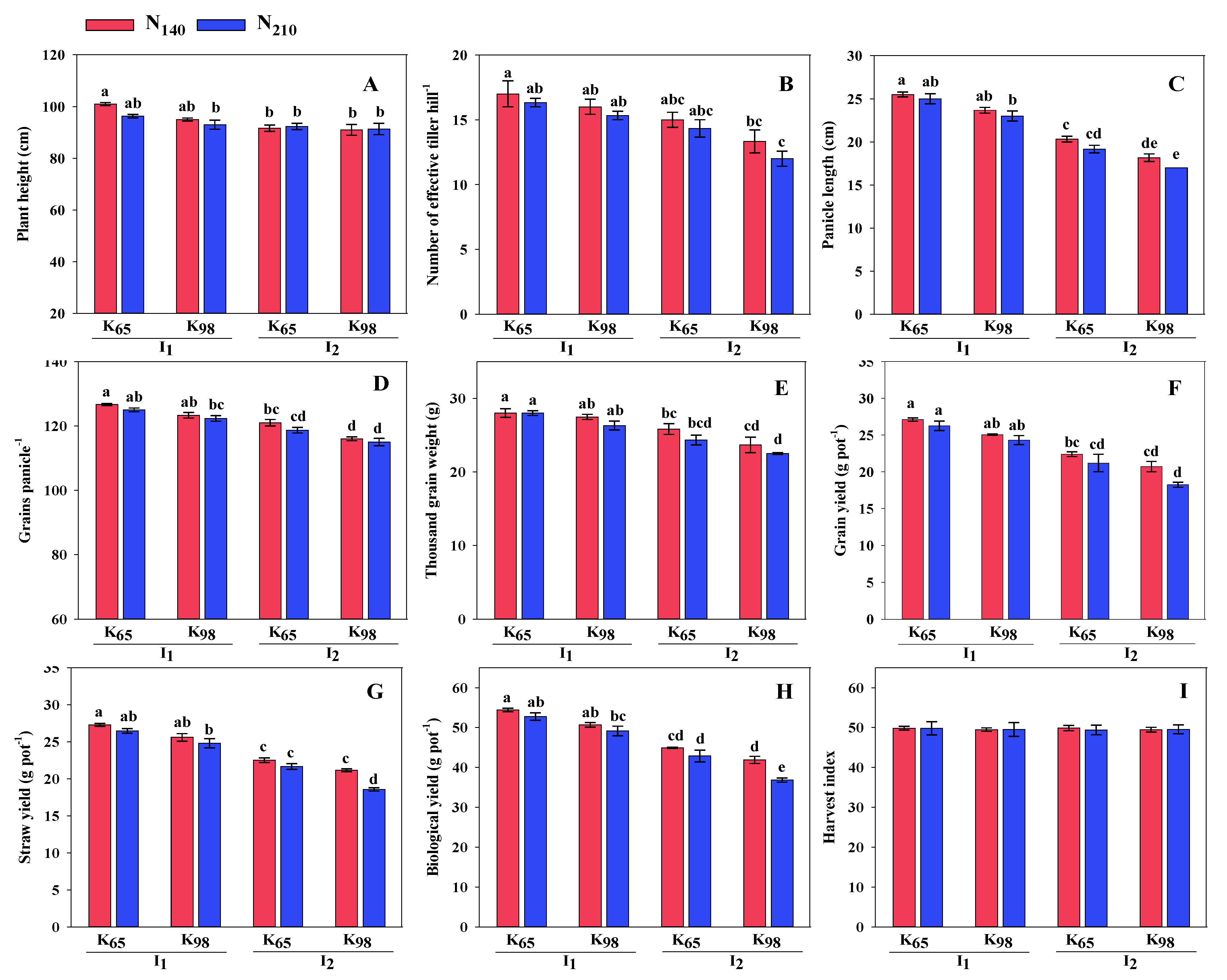 Preprints 71431 g004