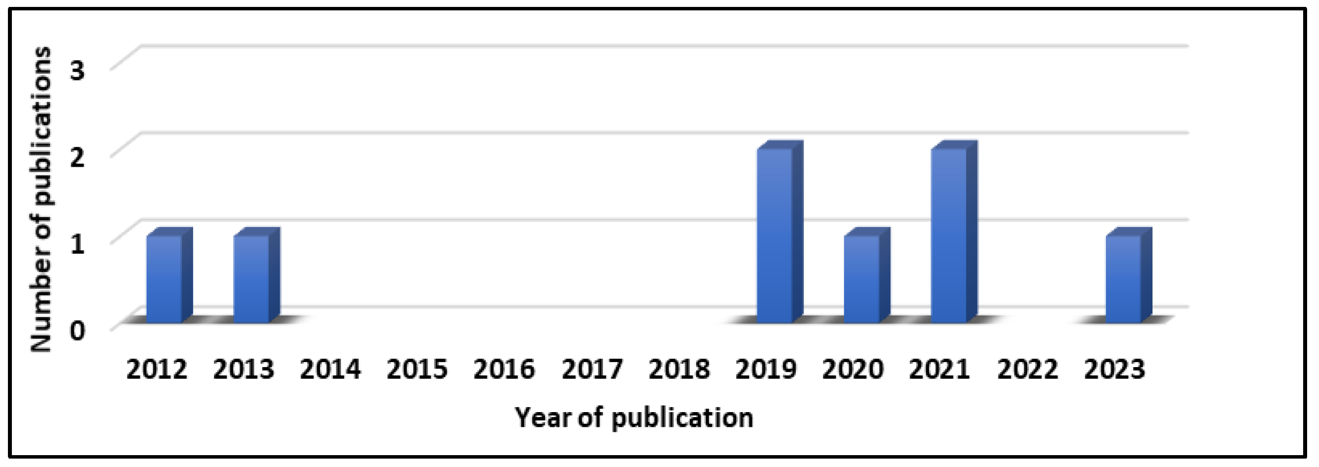 Preprints 111628 g003