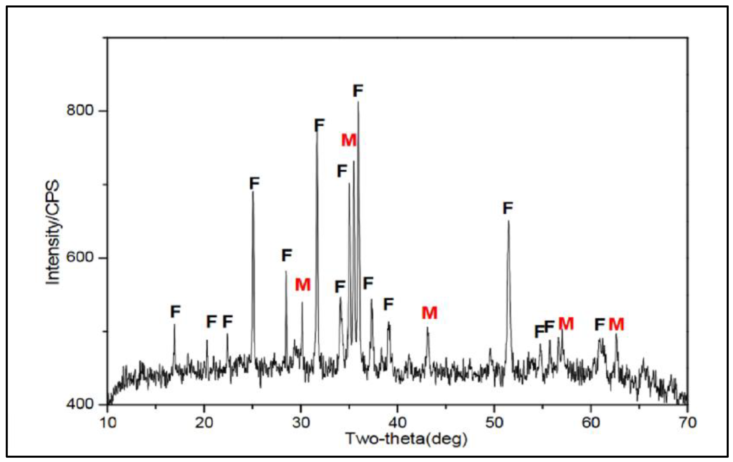 Preprints 111628 g007