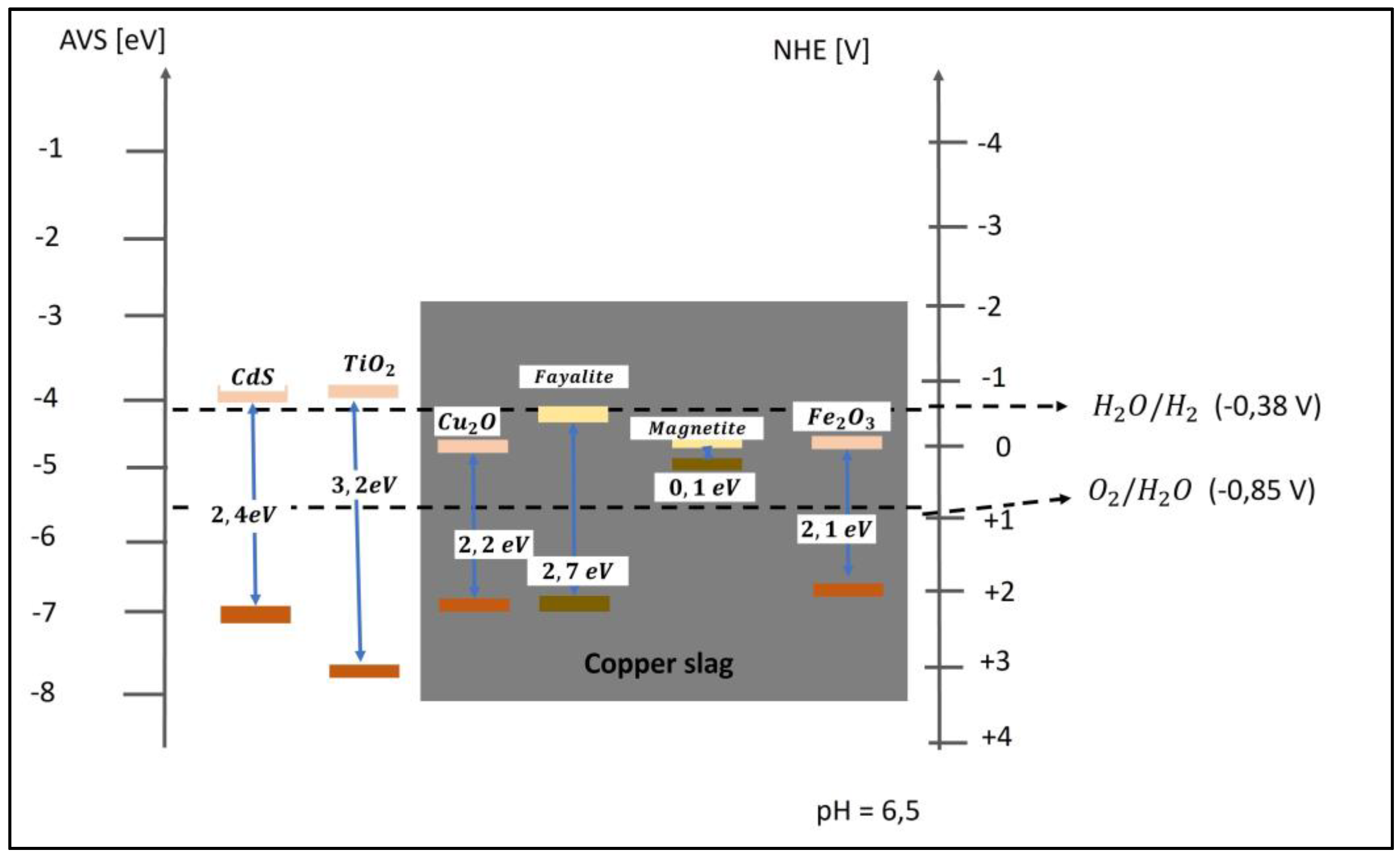 Preprints 111628 g010