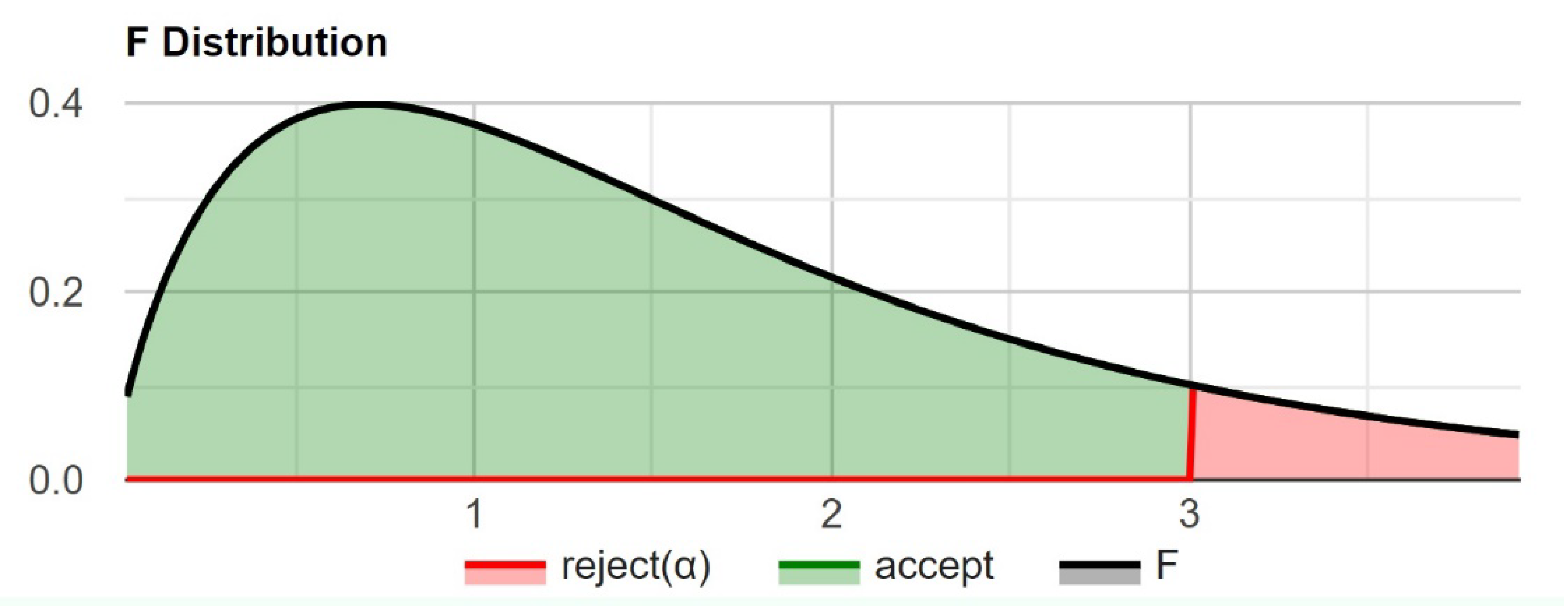 Preprints 113352 g004