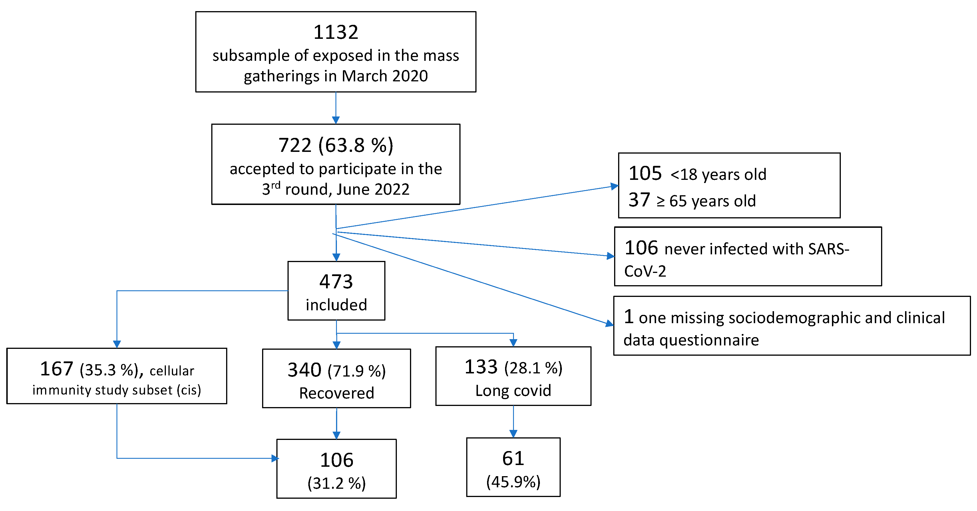 Preprints 83857 g001