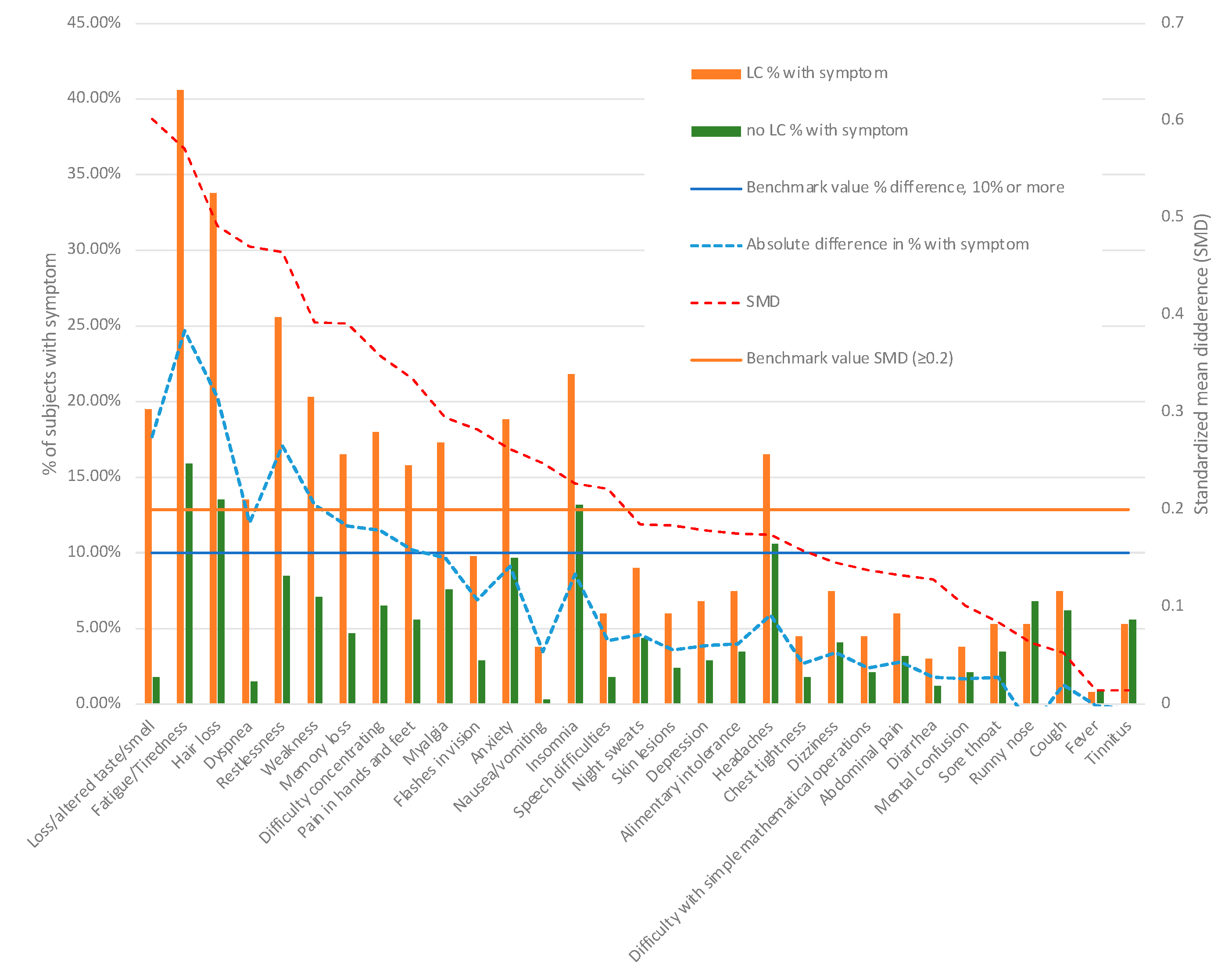 Preprints 83857 g003