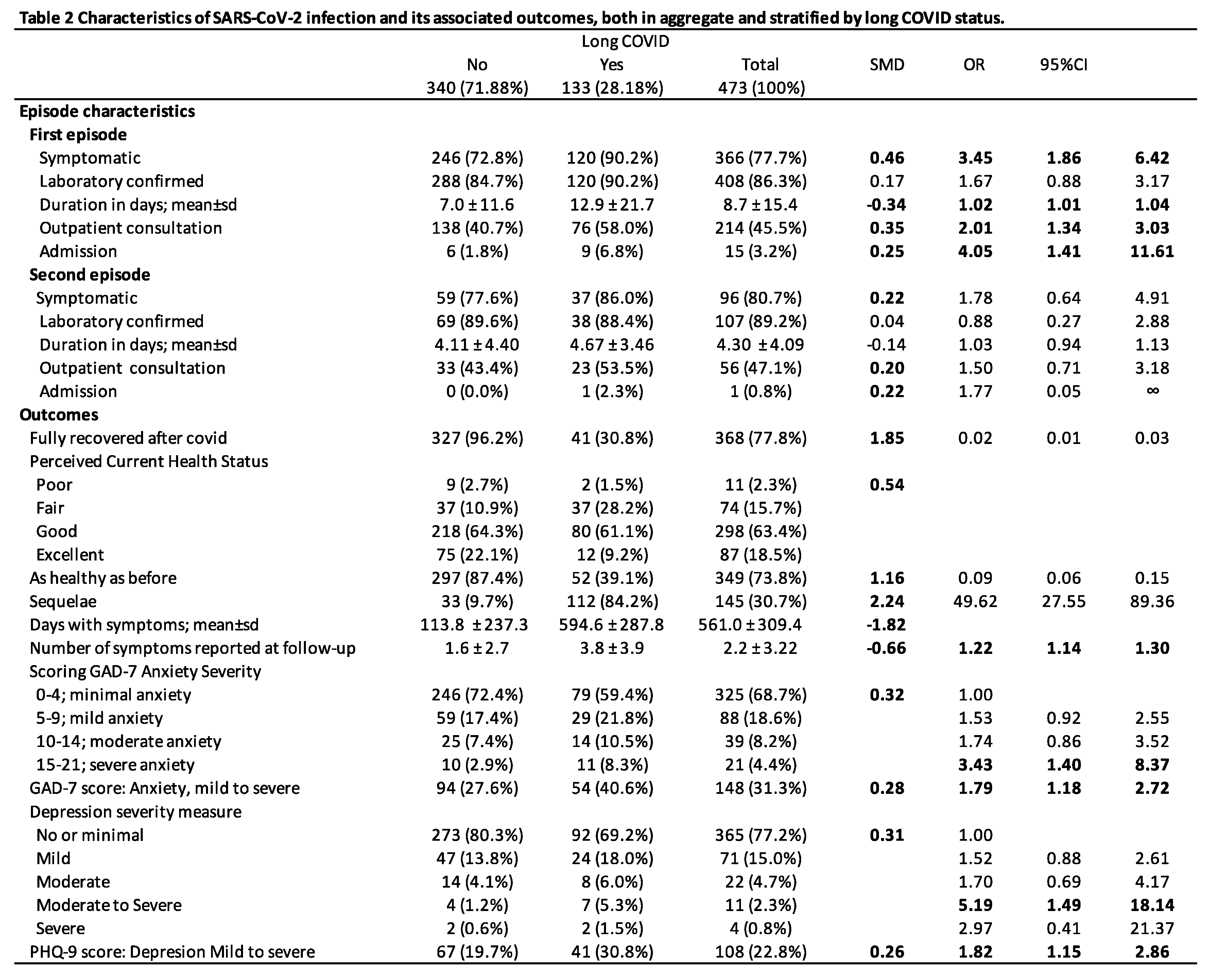 Preprints 83857 g005