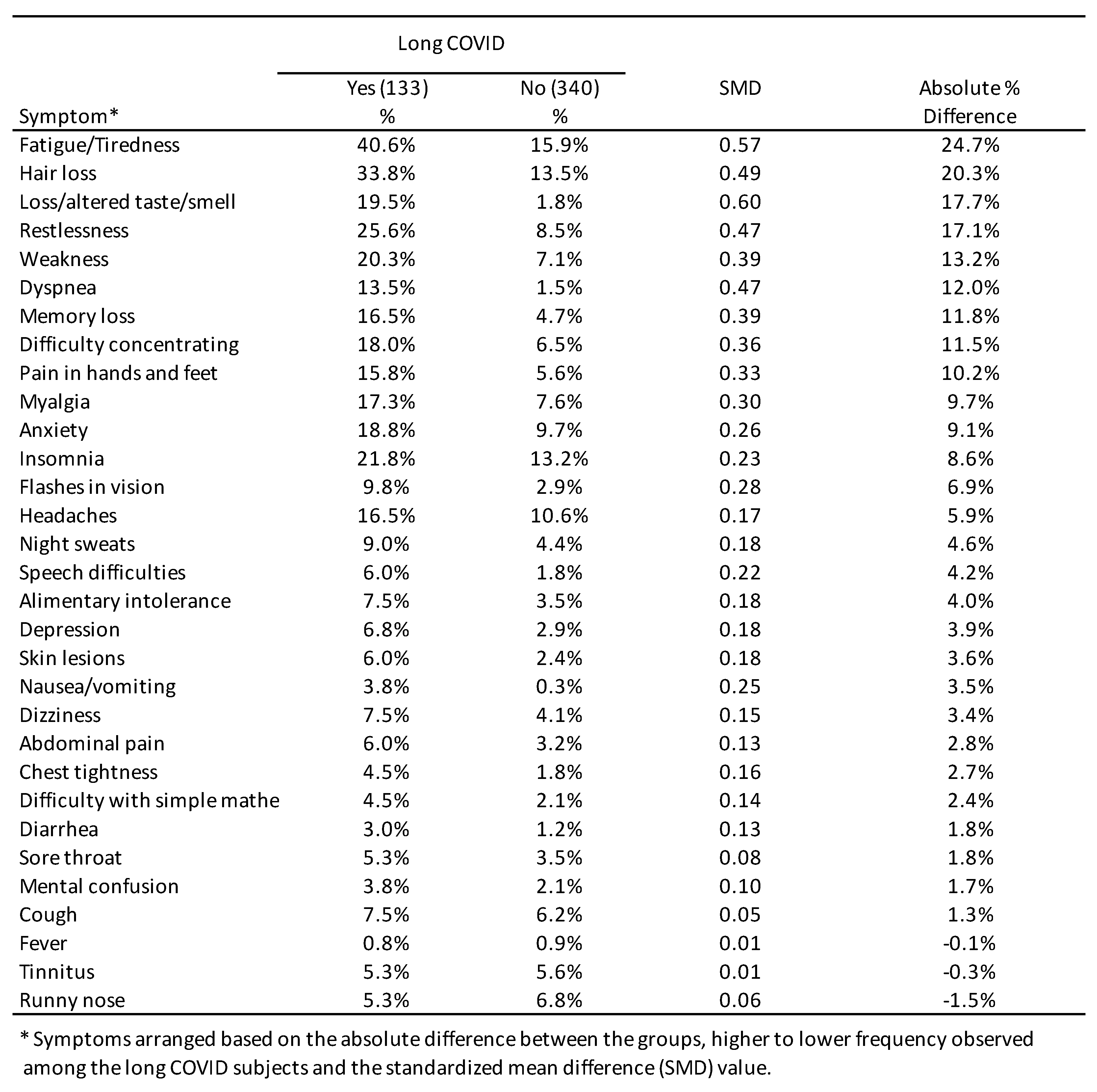 Preprints 83857 g006