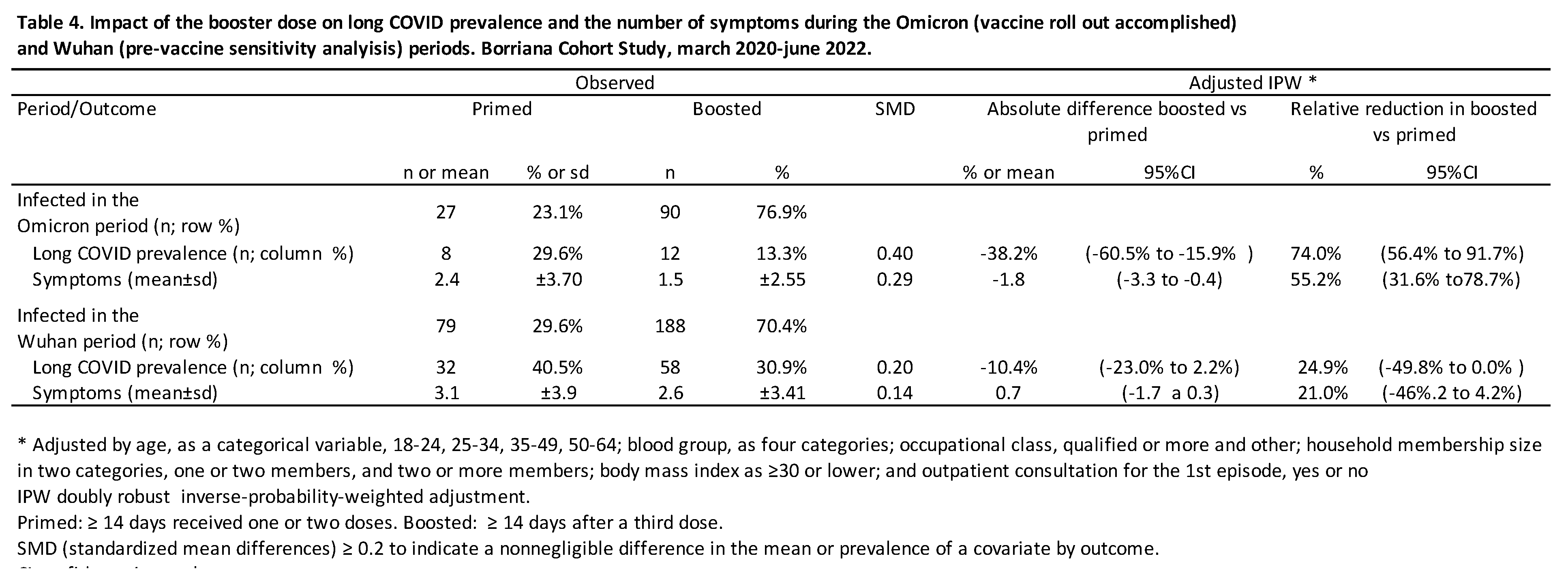 Preprints 83857 g007