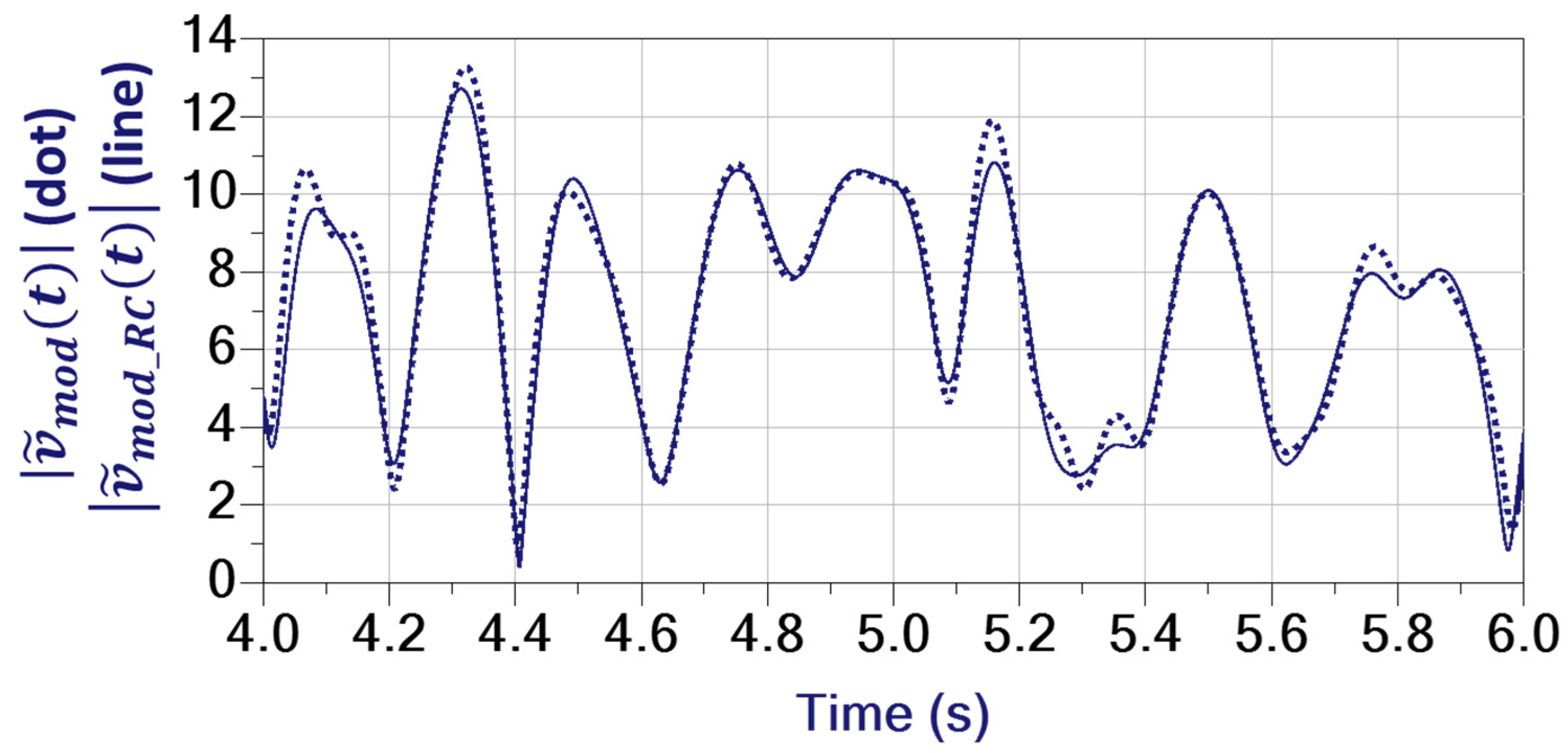 Preprints 97688 g005