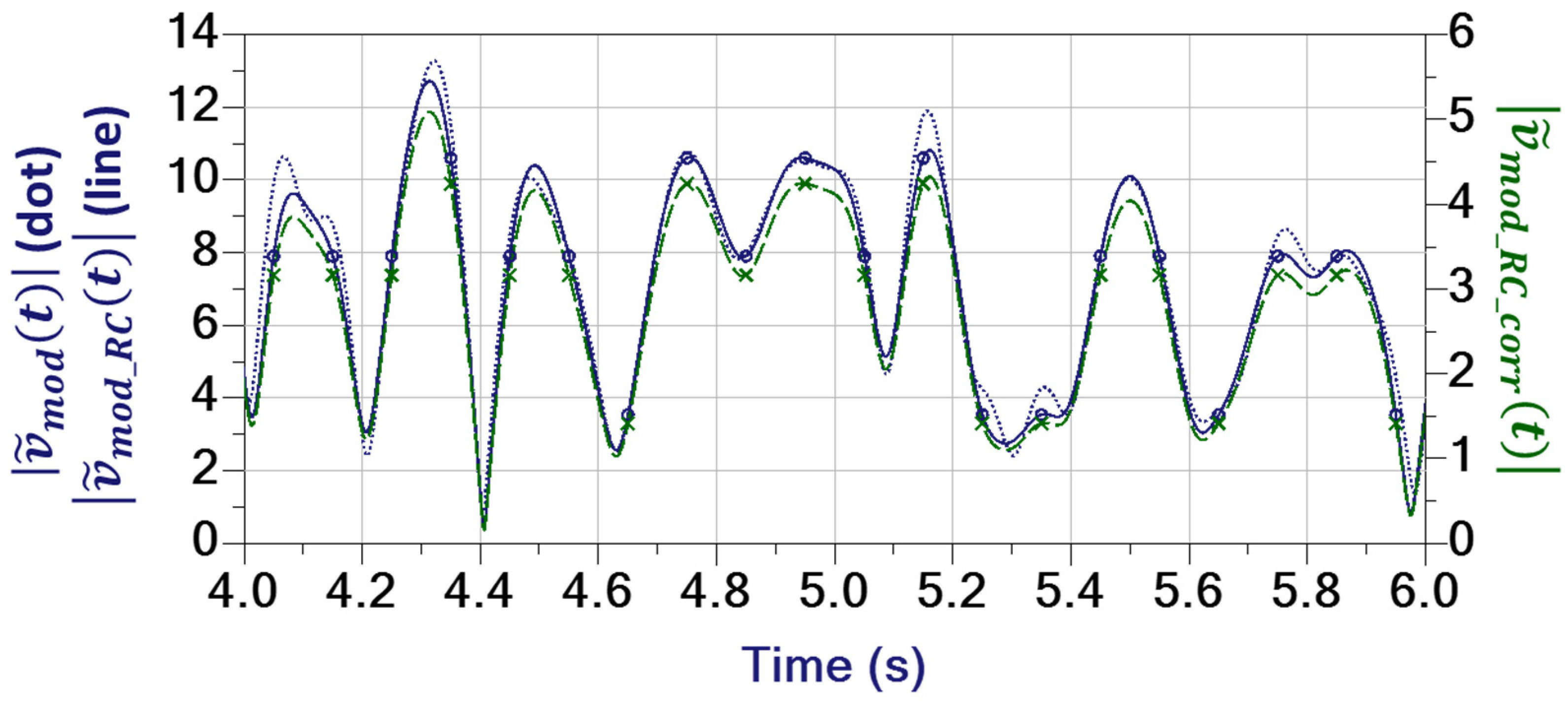 Preprints 97688 g007