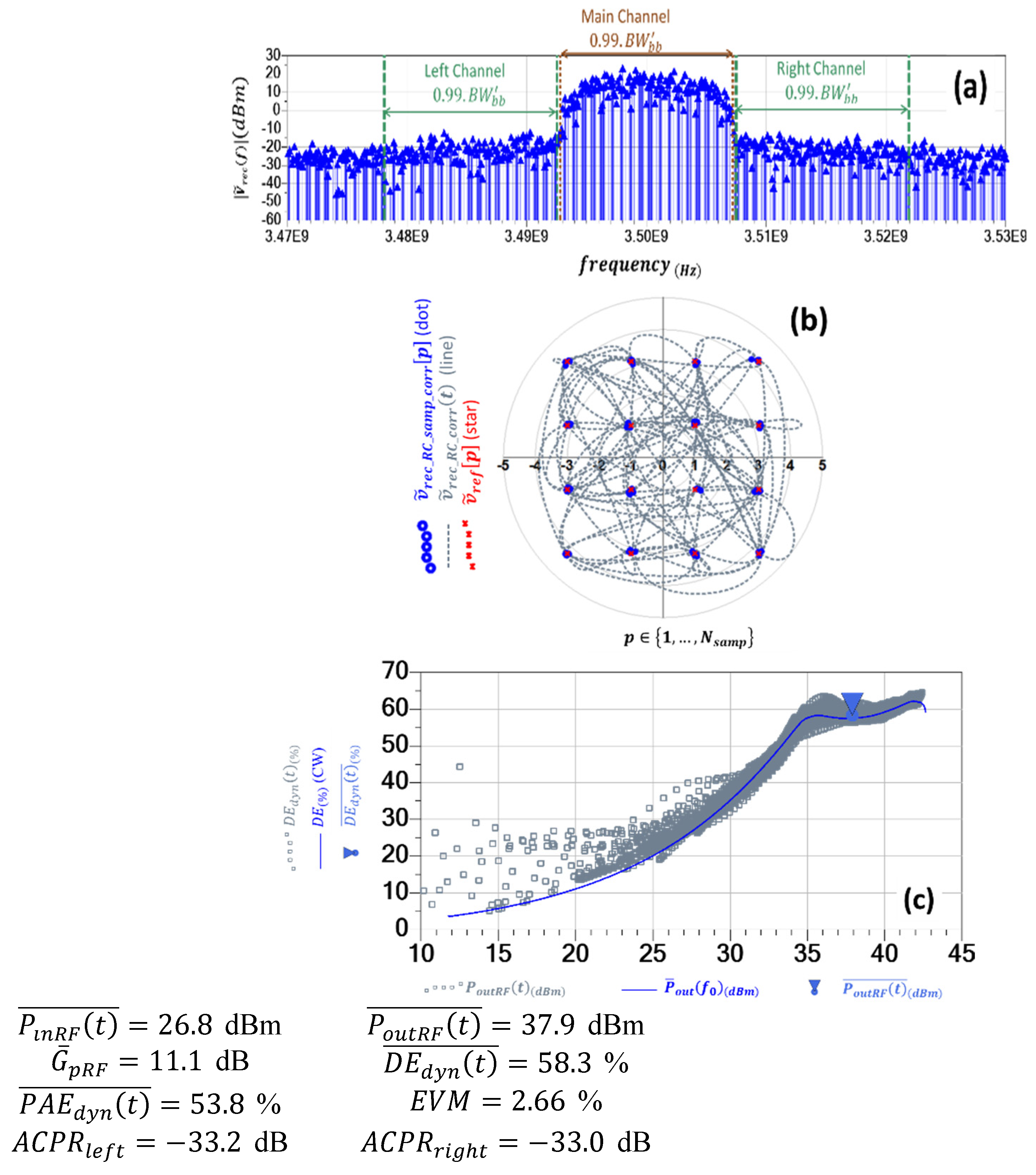 Preprints 97688 g013