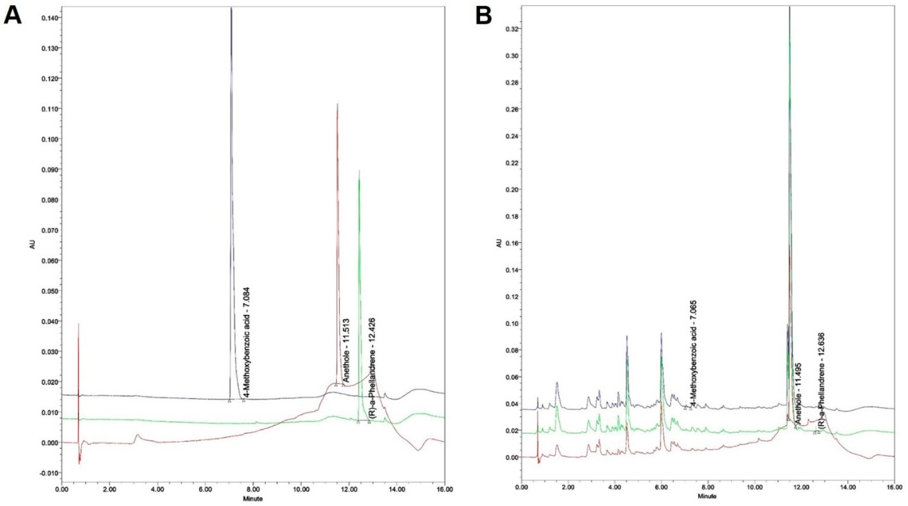 Preprints 73828 g002