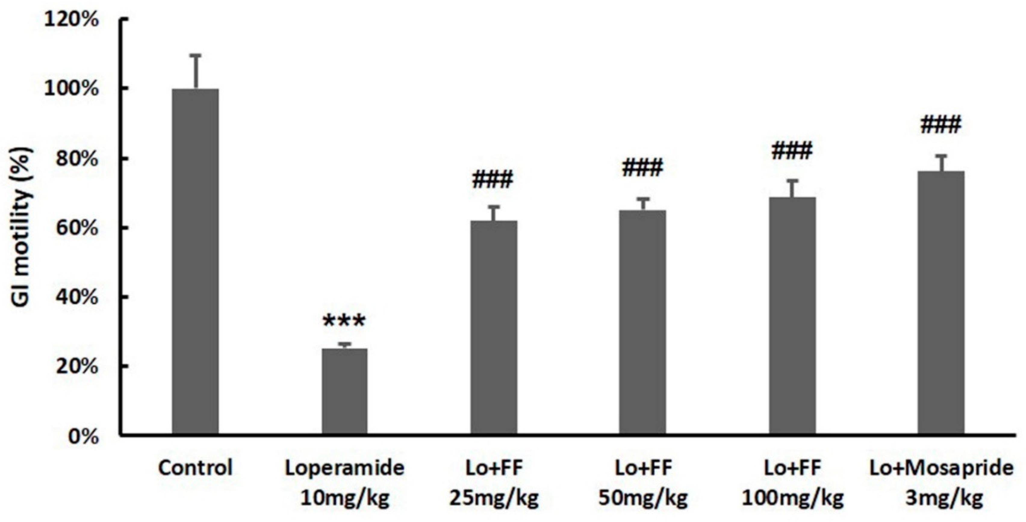 Preprints 73828 g009