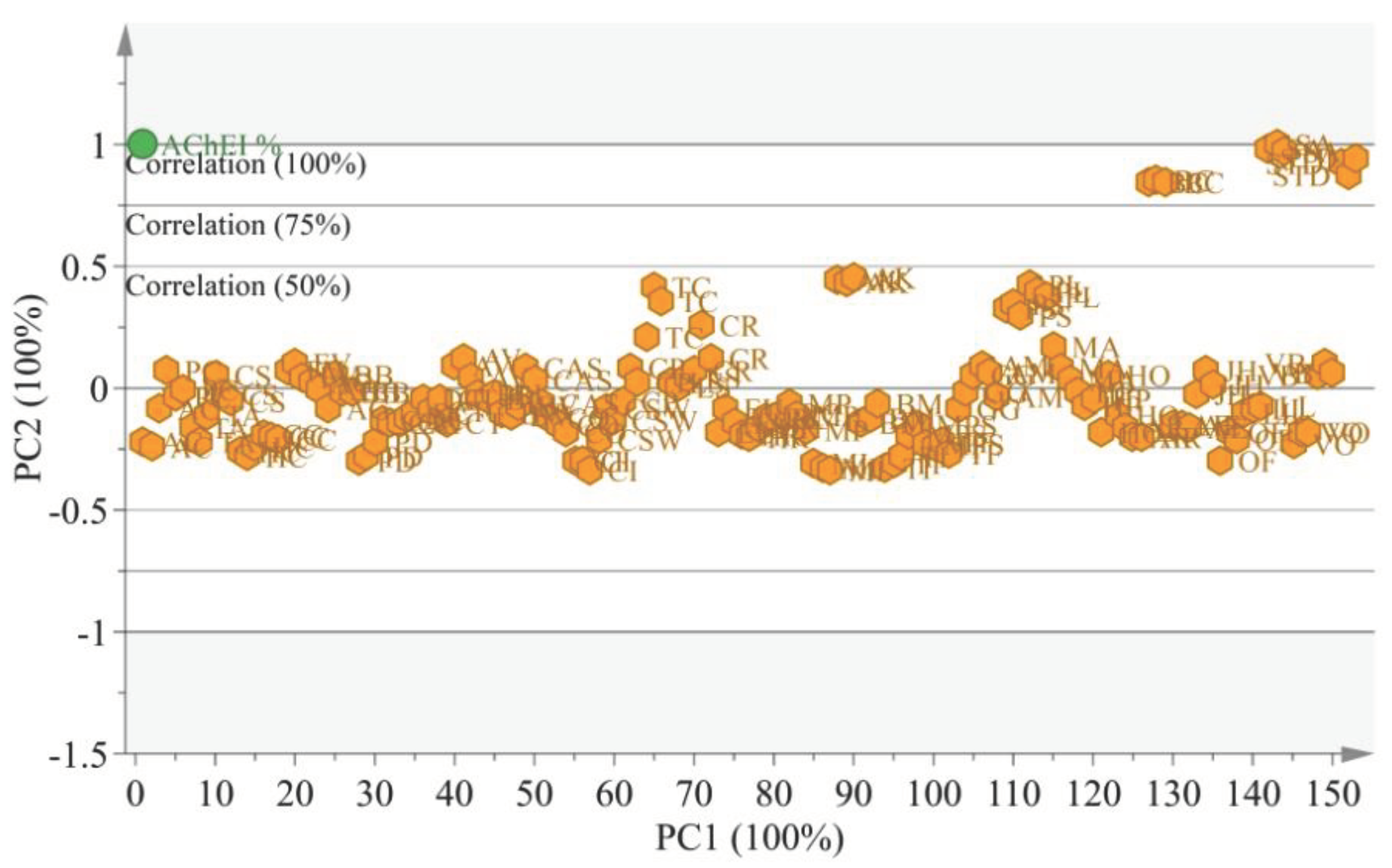 Preprints 99510 g001