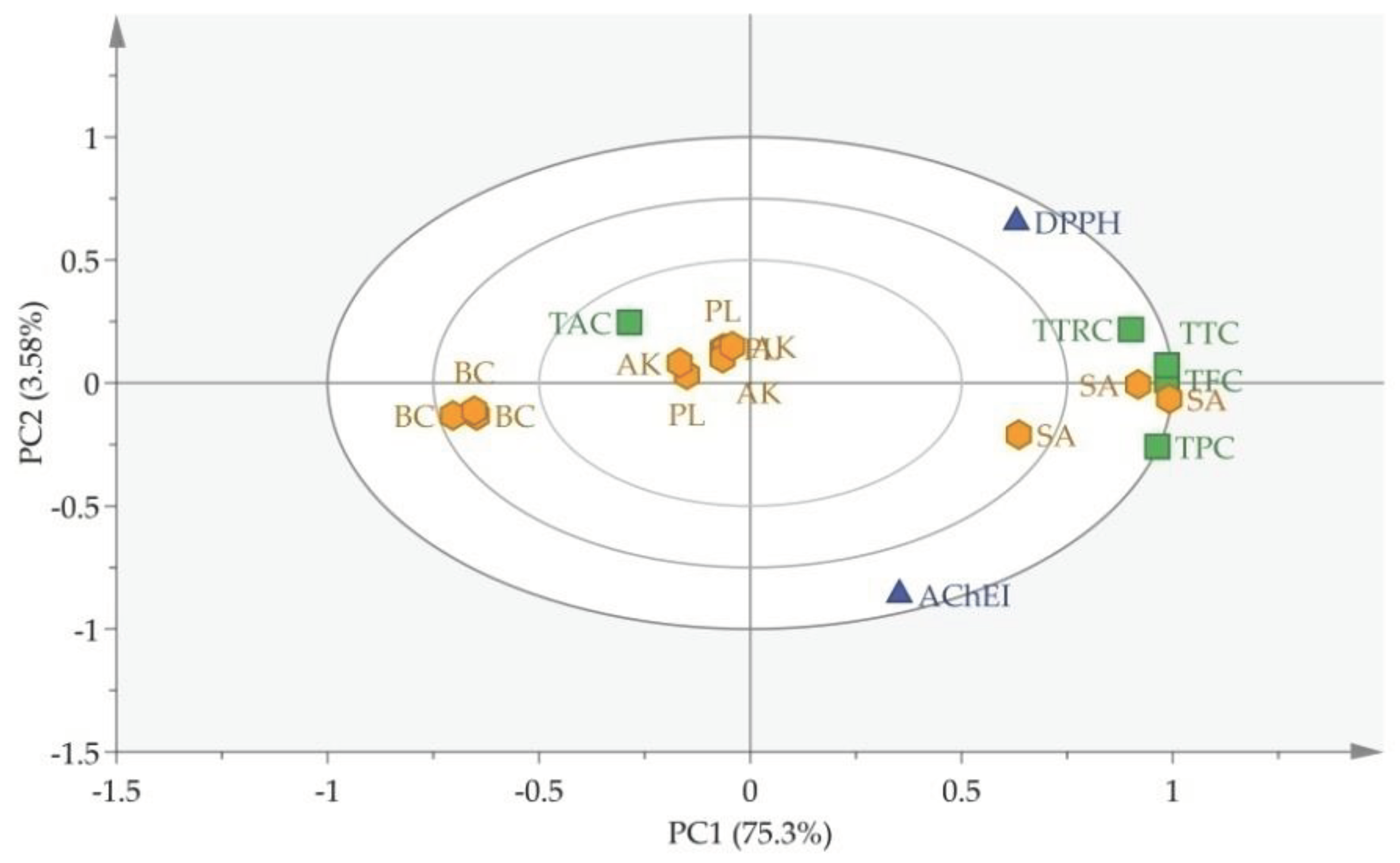 Preprints 99510 g002