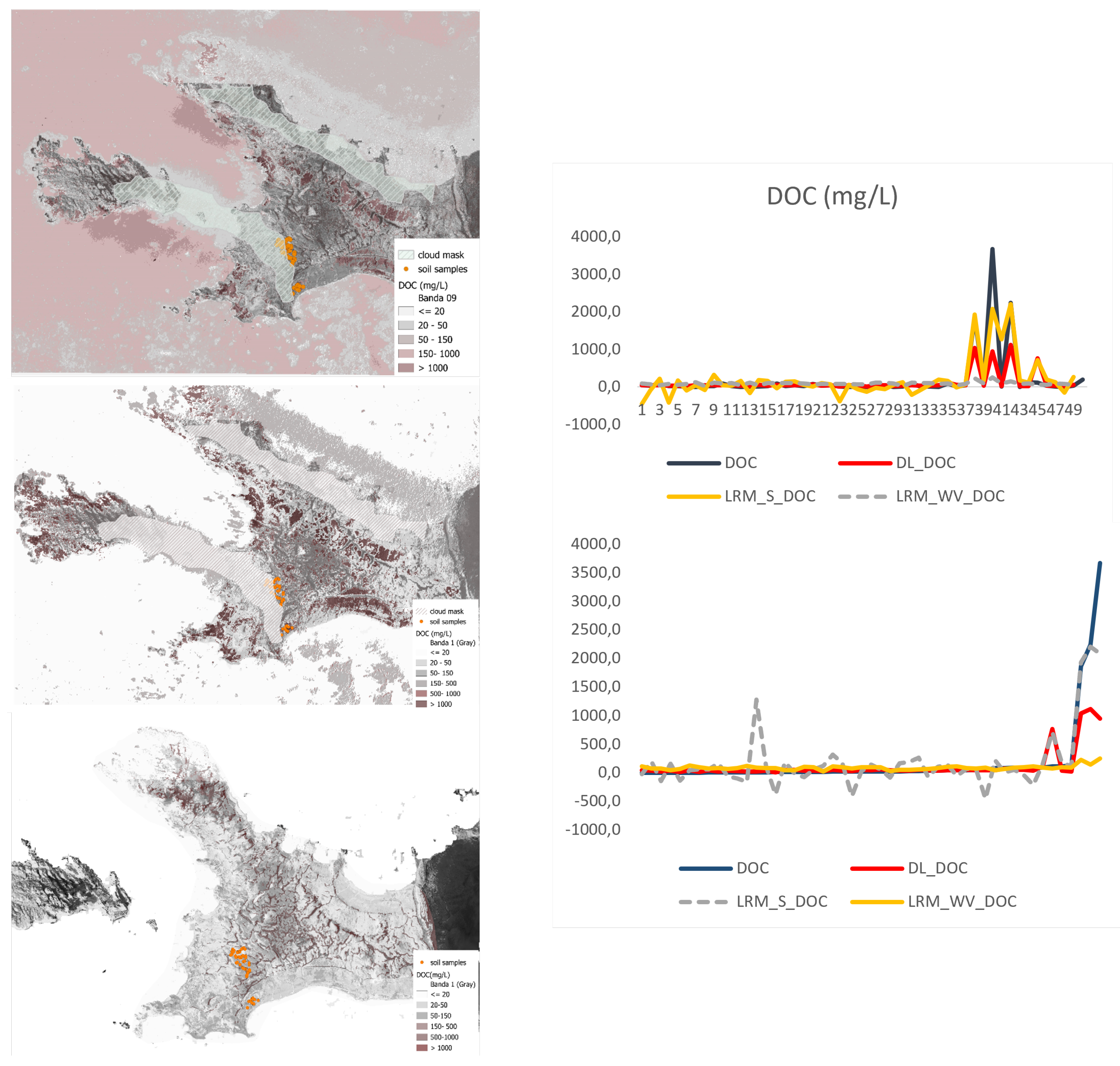 Preprints 99807 g003