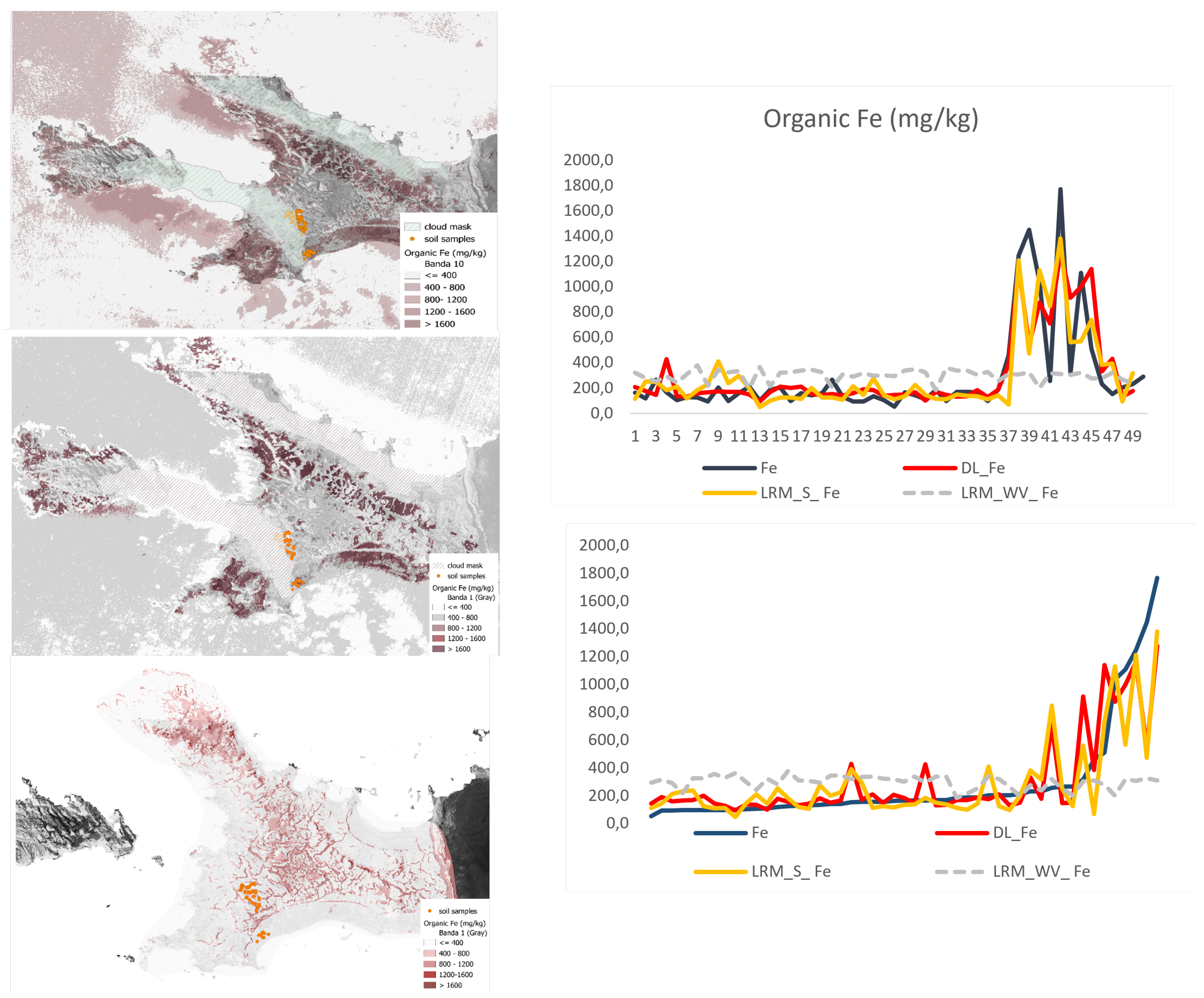 Preprints 99807 g004