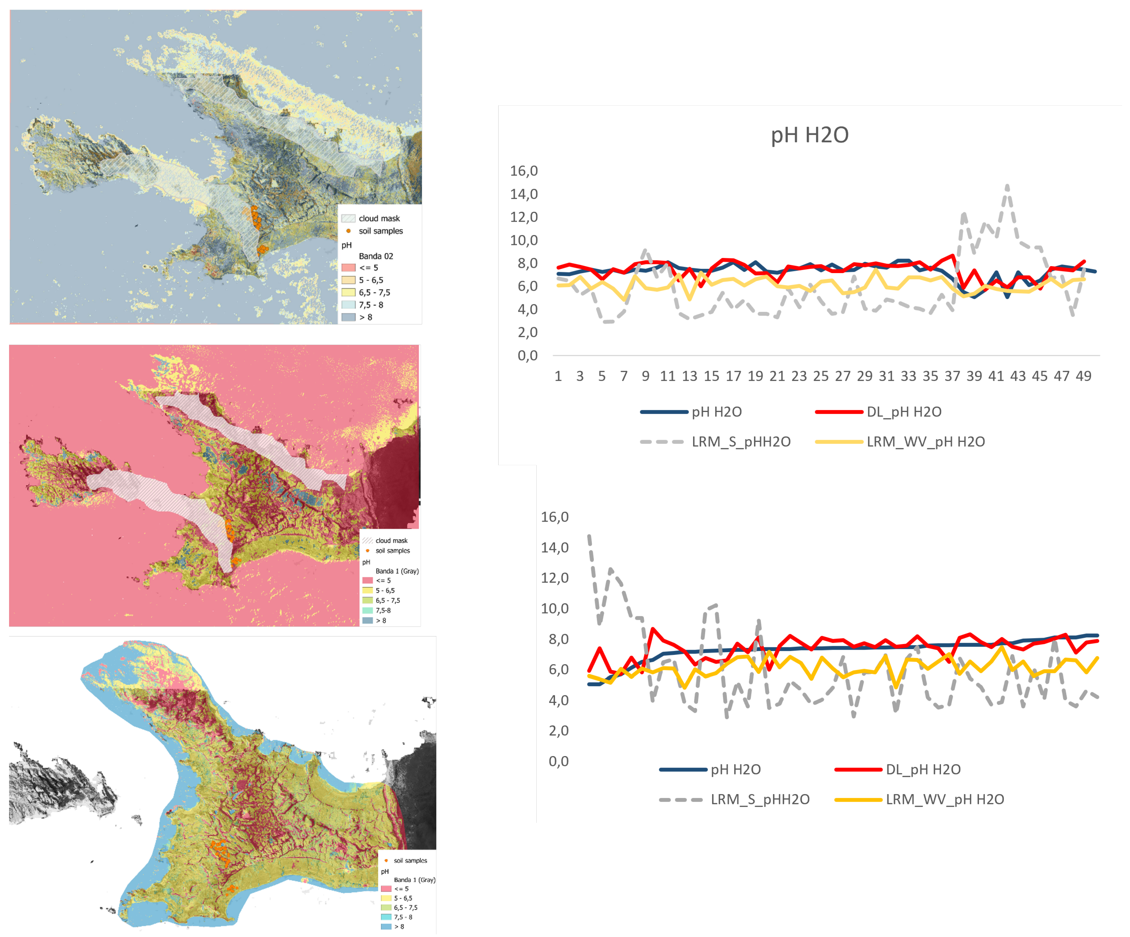 Preprints 99807 g005