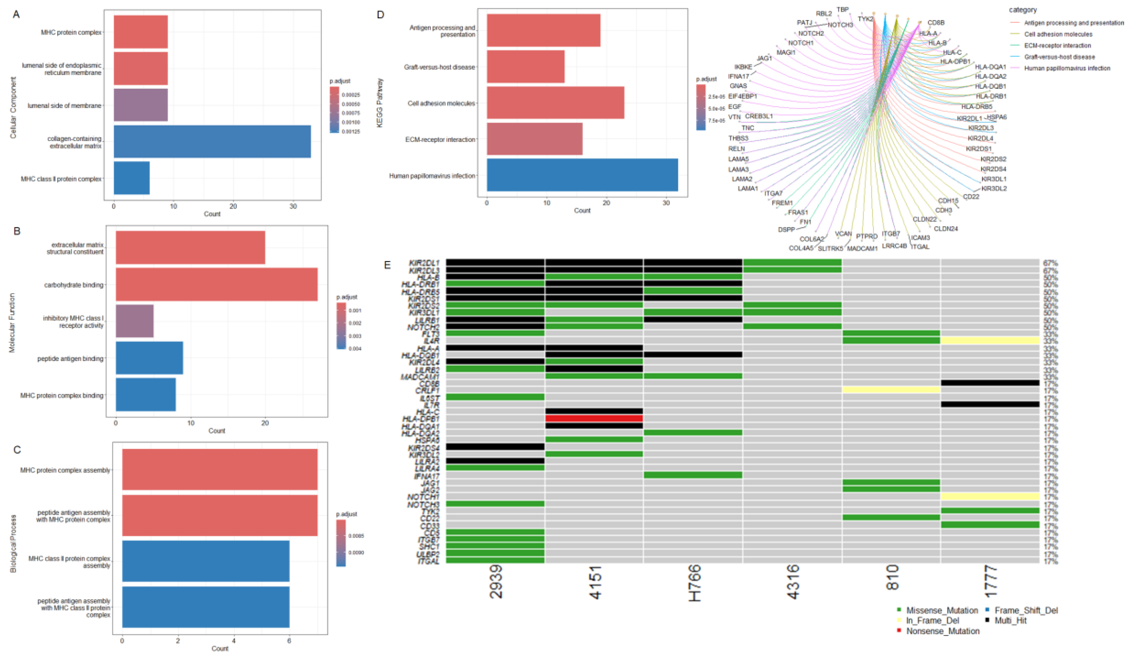 Preprints 117318 g002