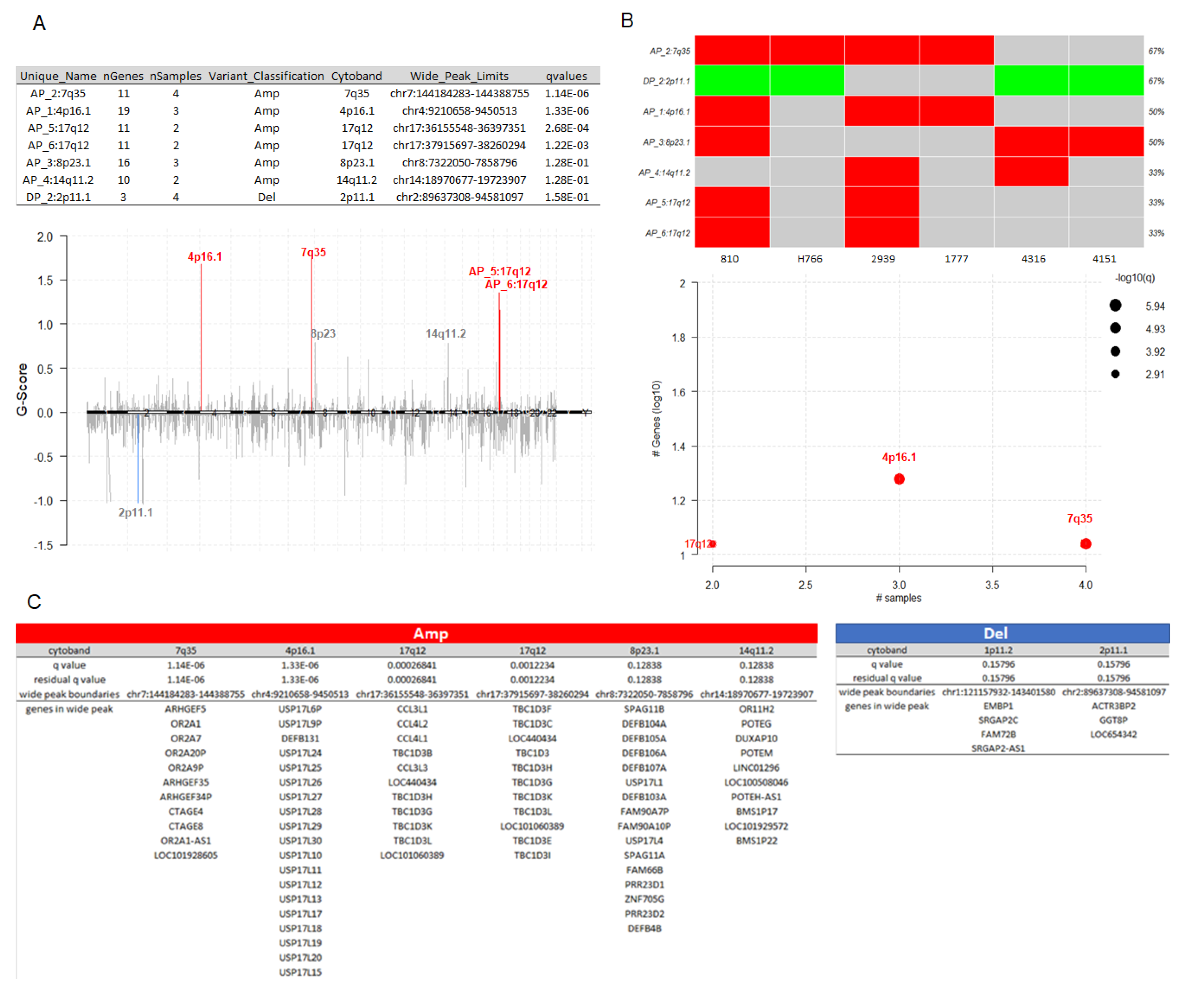 Preprints 117318 g004