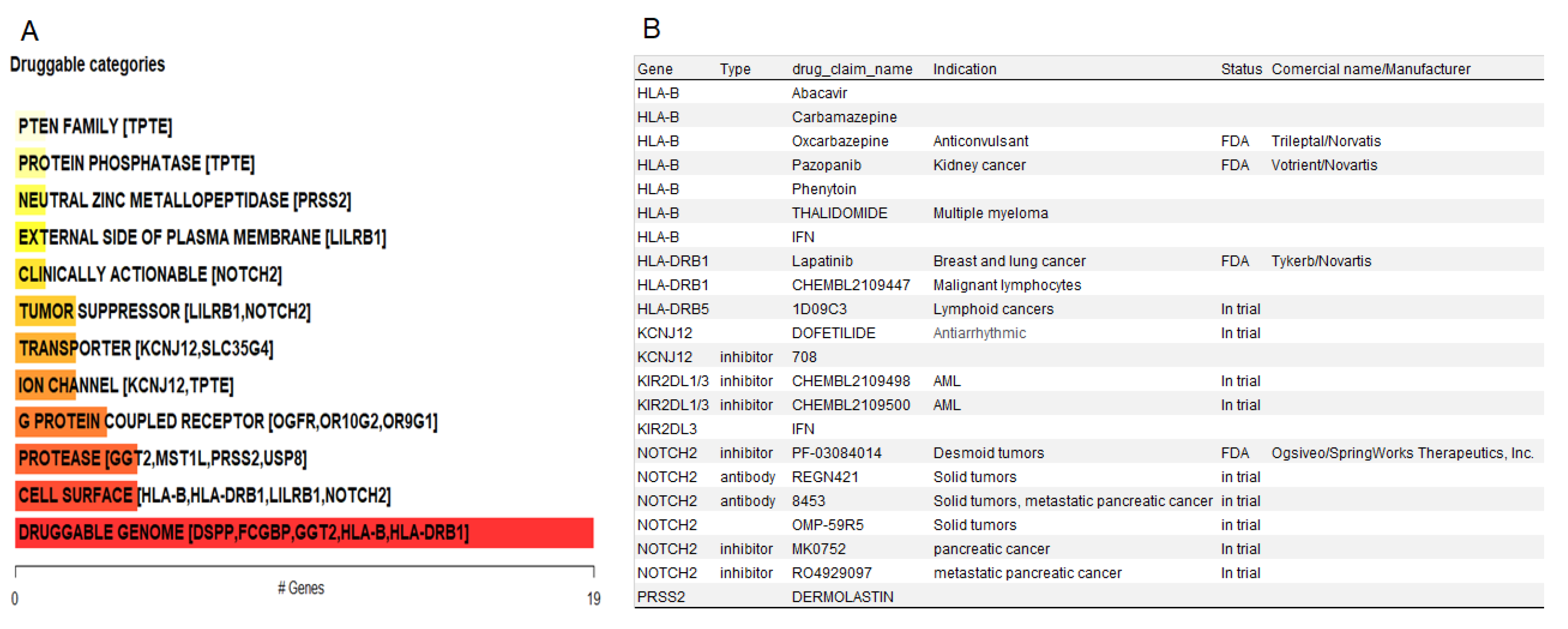 Preprints 117318 g005