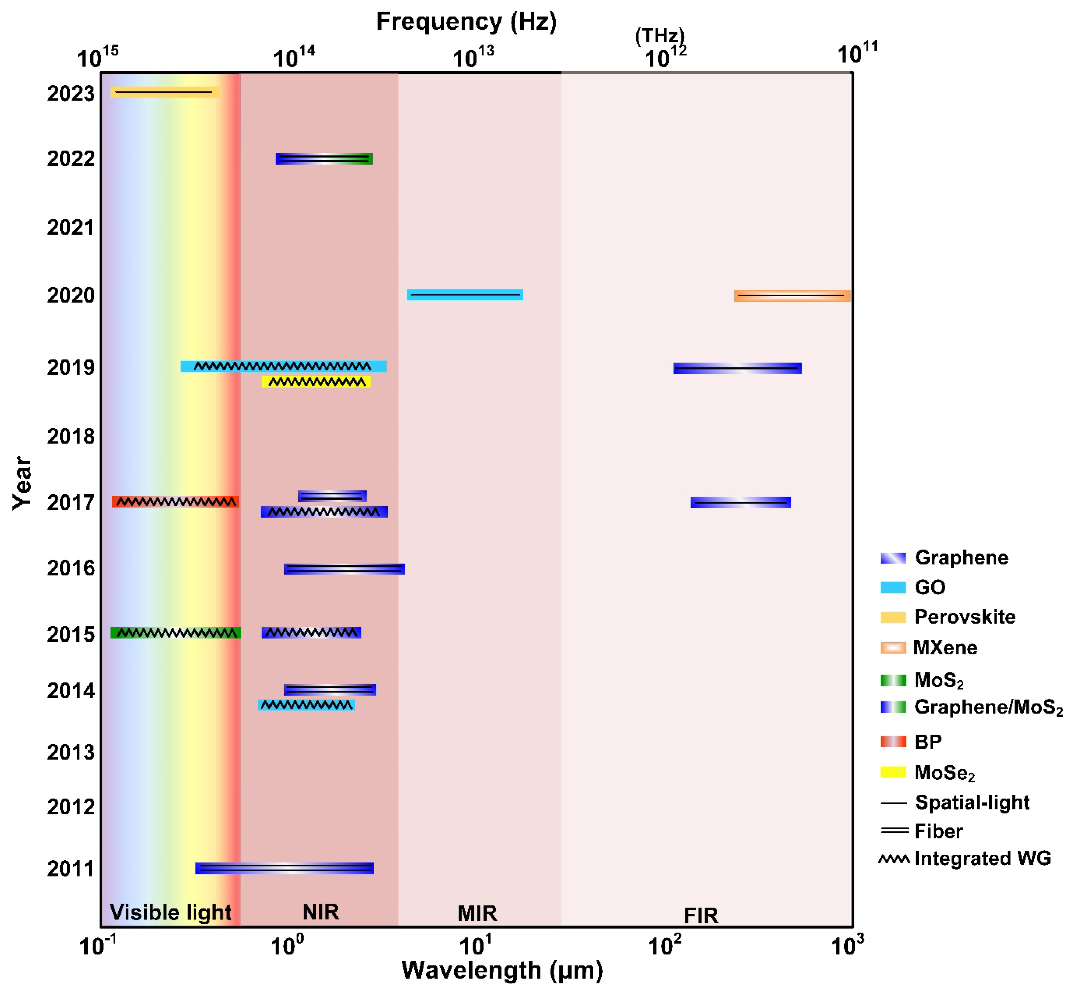 Preprints 101688 g006