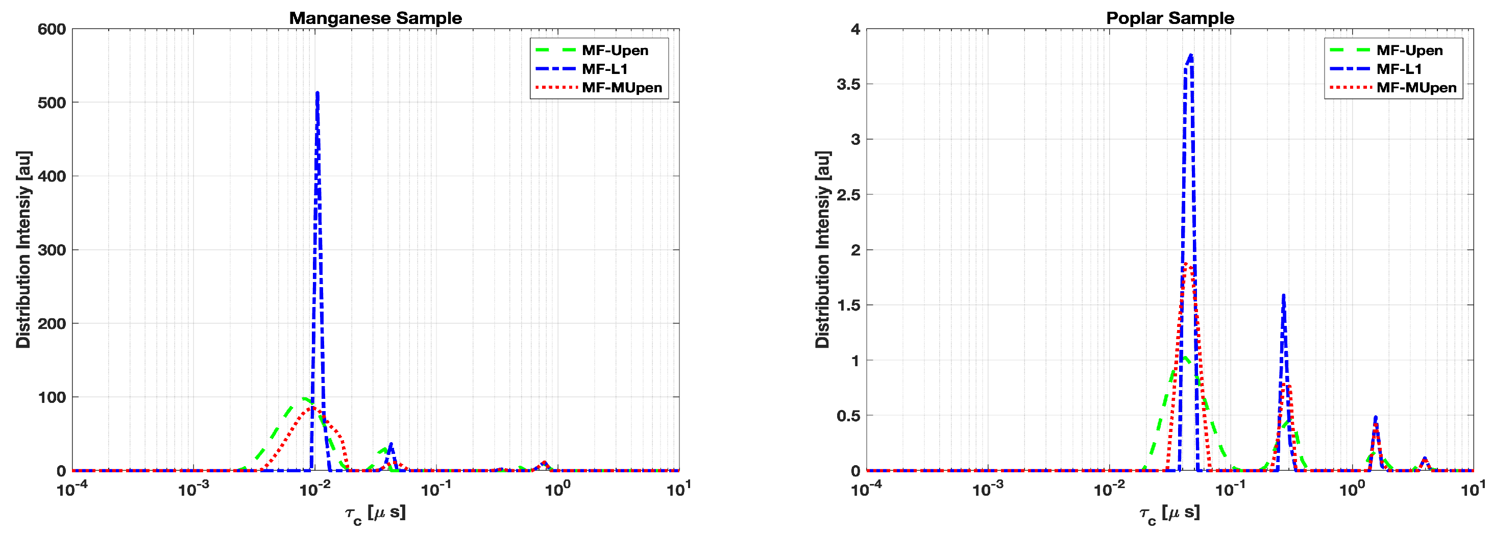 Preprints 104038 g002