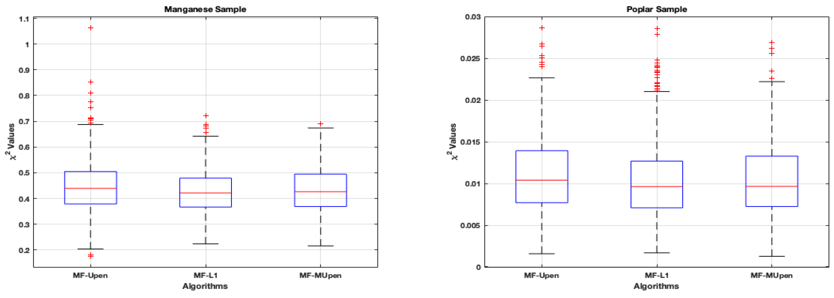 Preprints 104038 g003