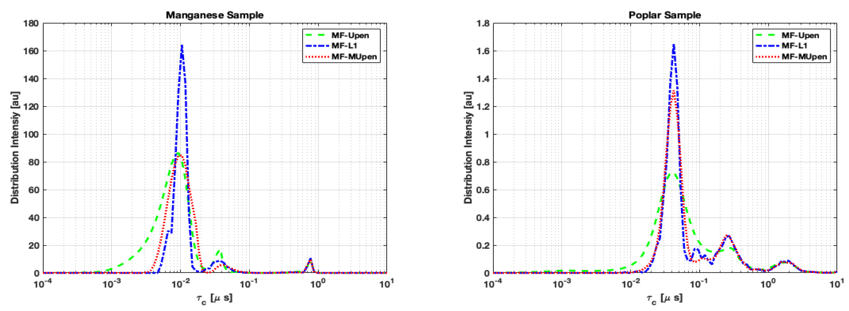 Preprints 104038 g004