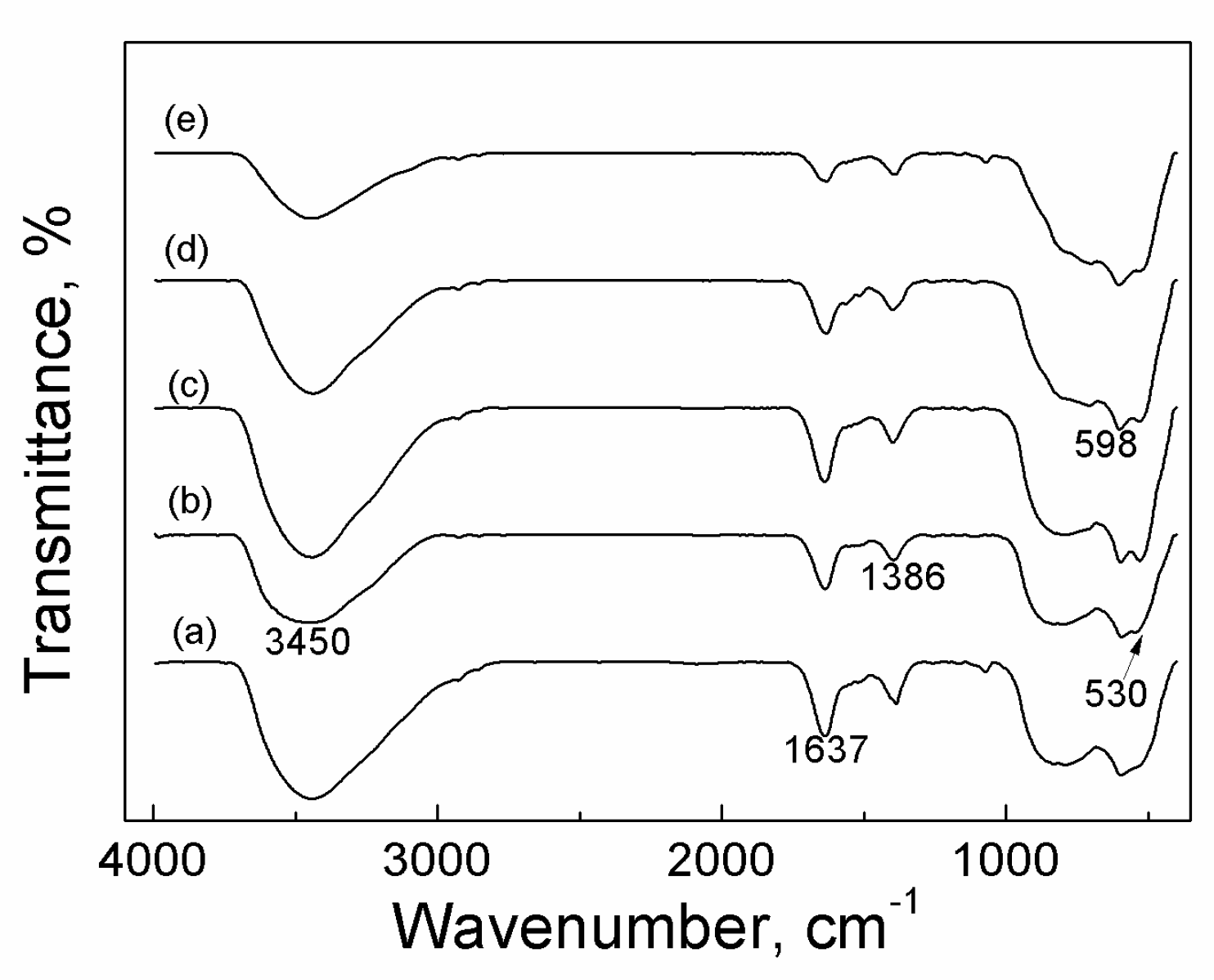 Preprints 71724 g002