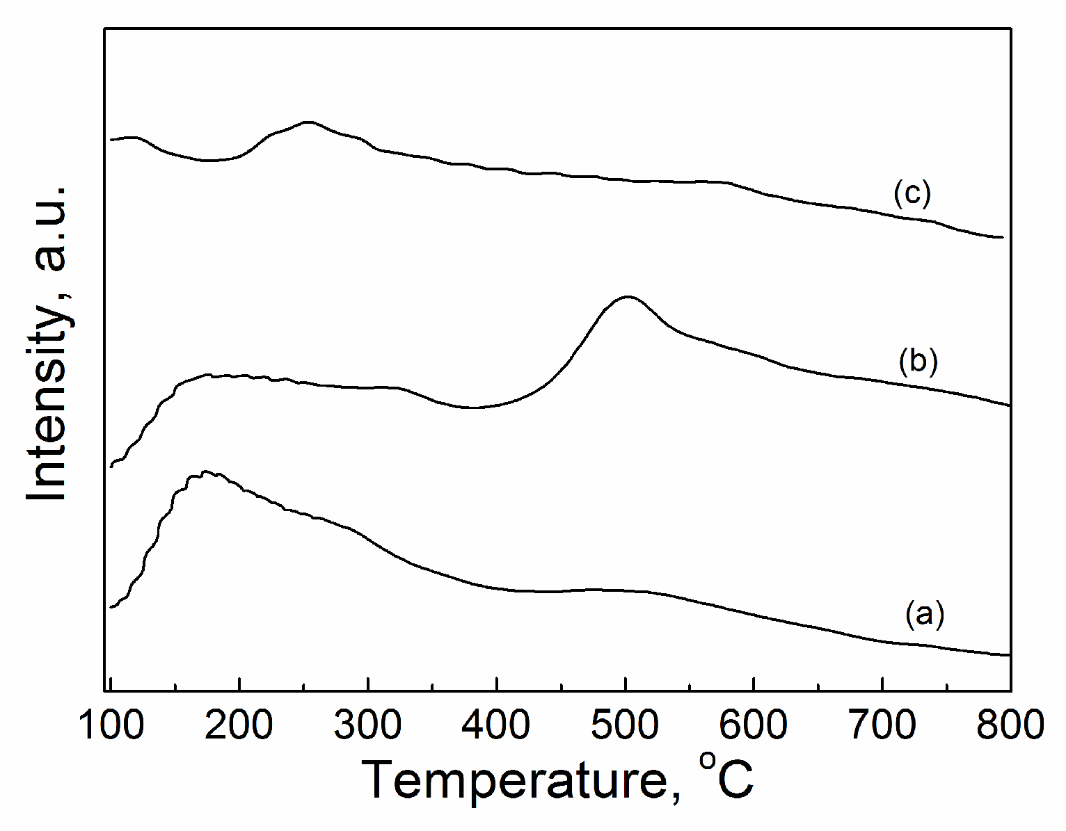 Preprints 71724 g005