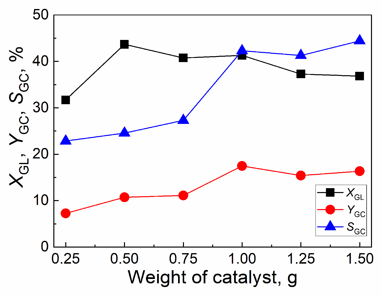 Preprints 71724 g009