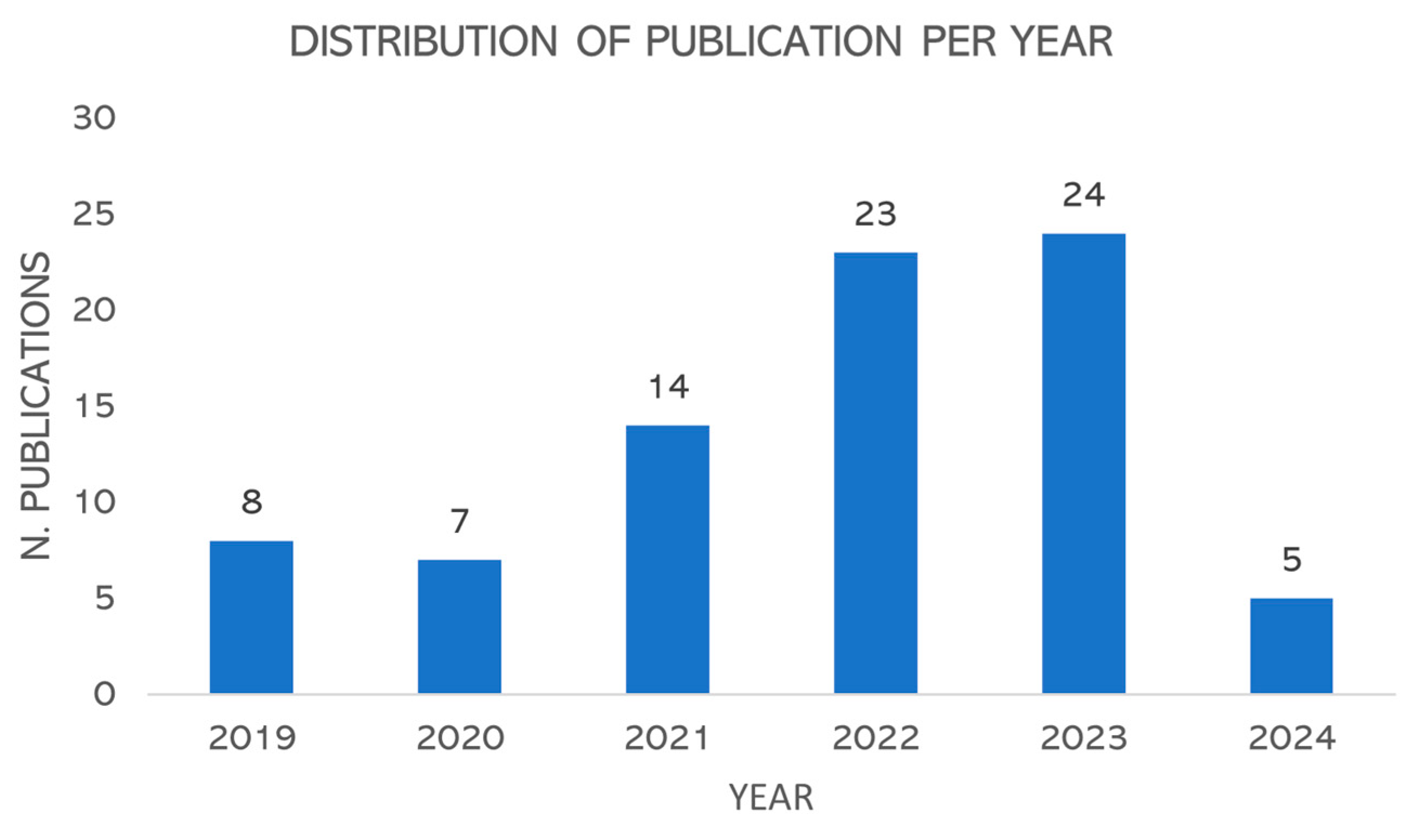 Preprints 117390 g004