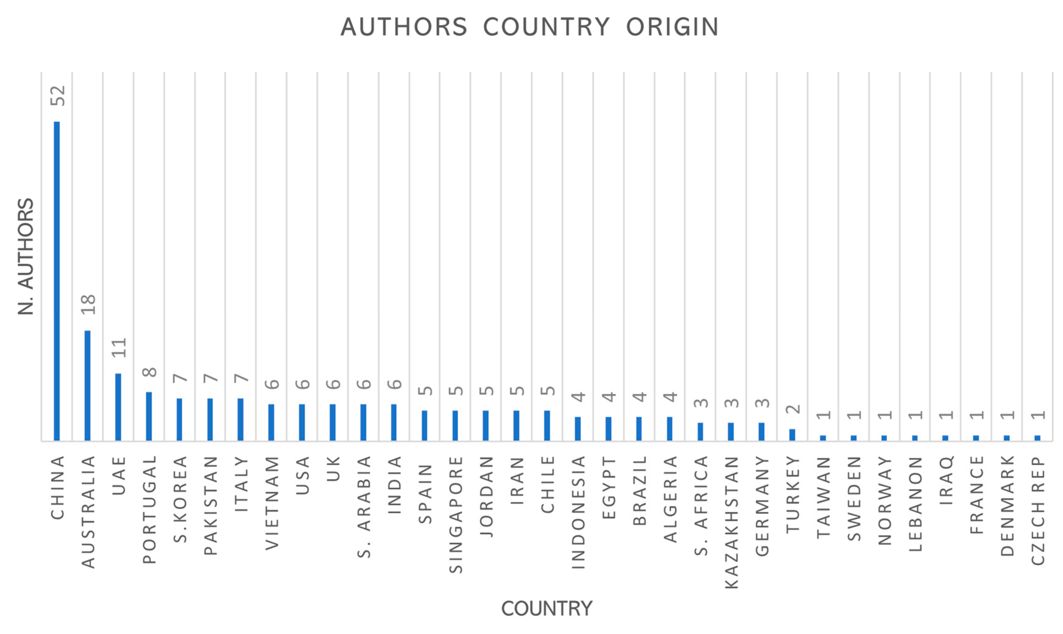 Preprints 117390 g005