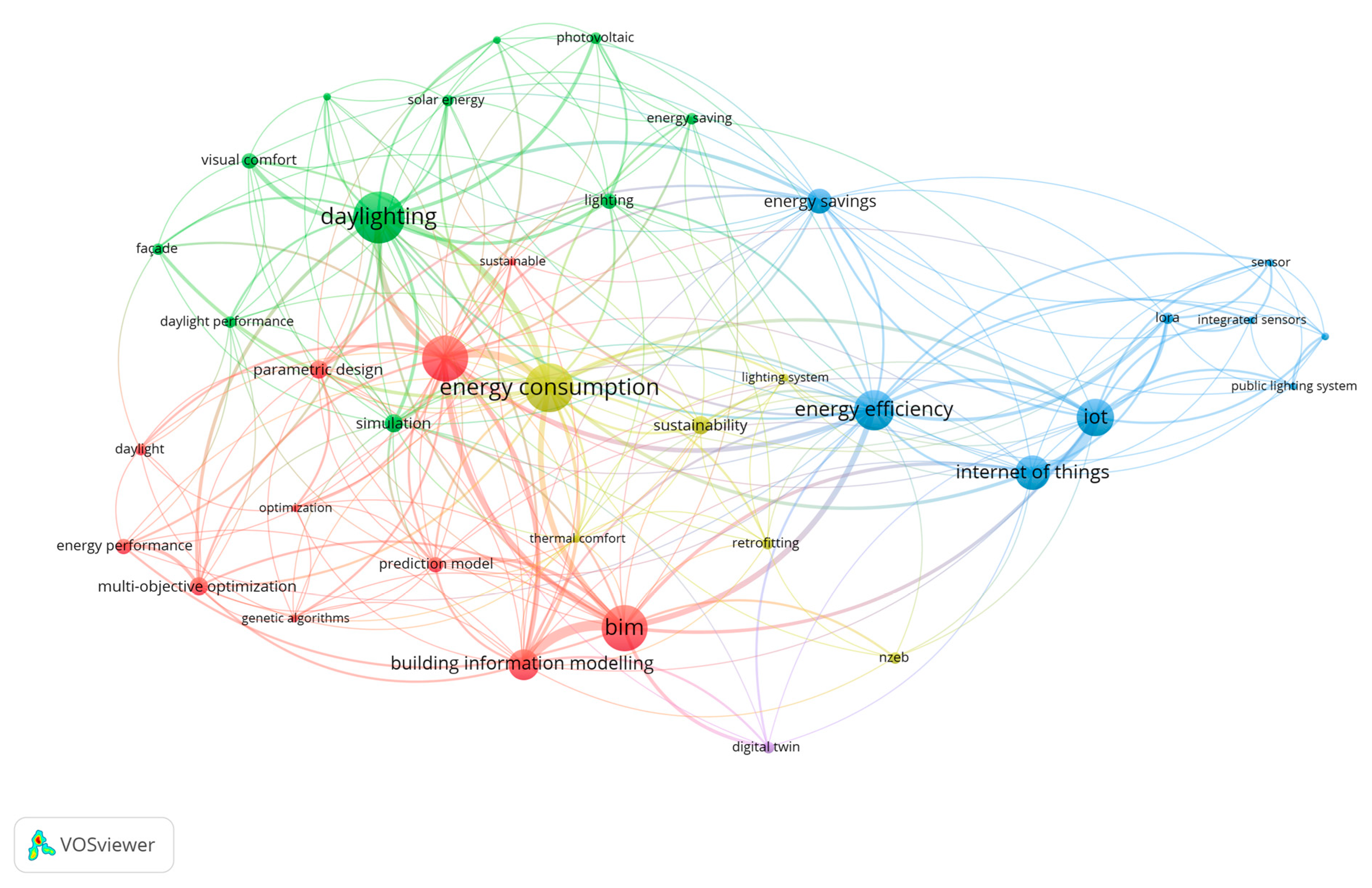 Preprints 117390 g007