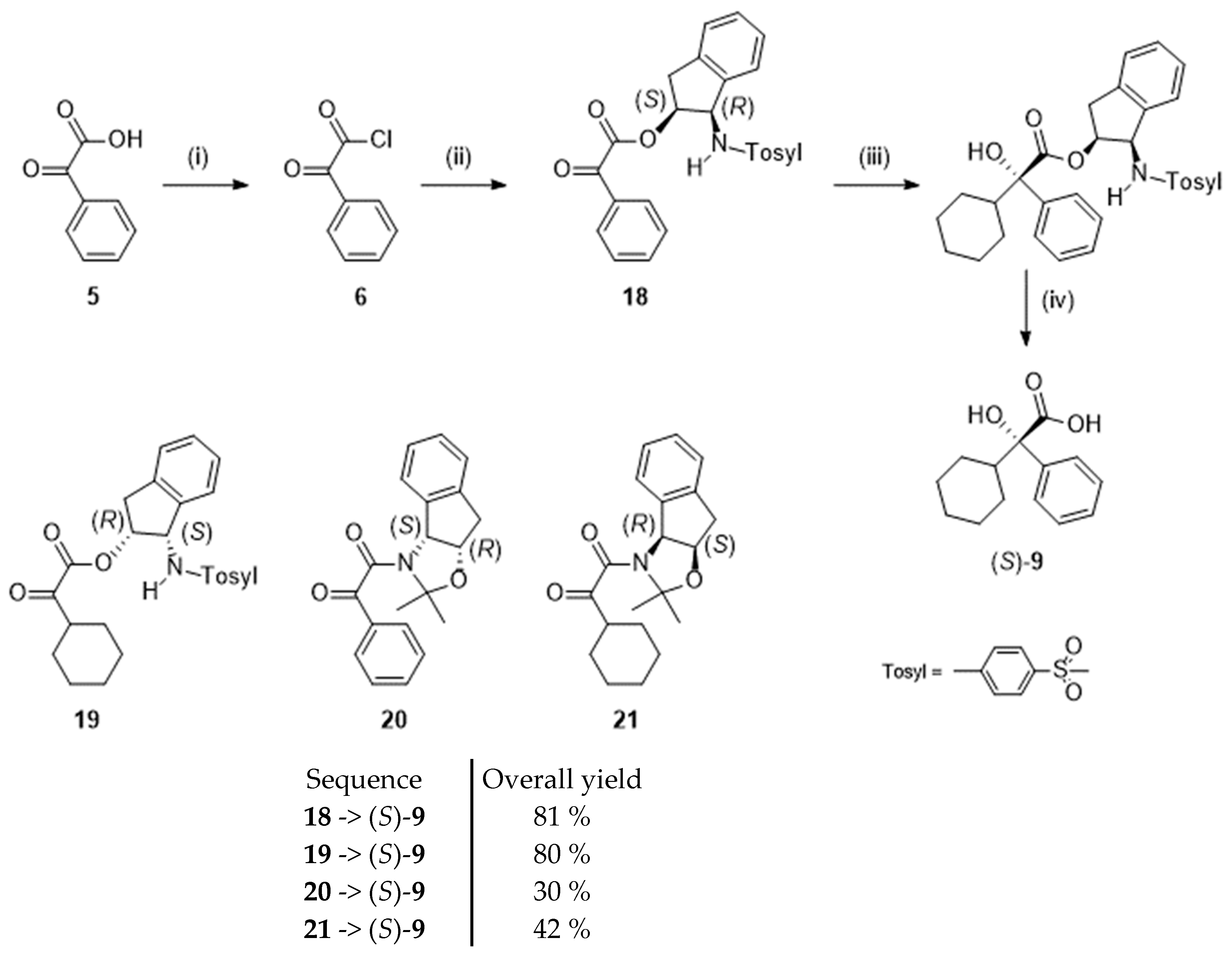 Preprints 85463 sch005