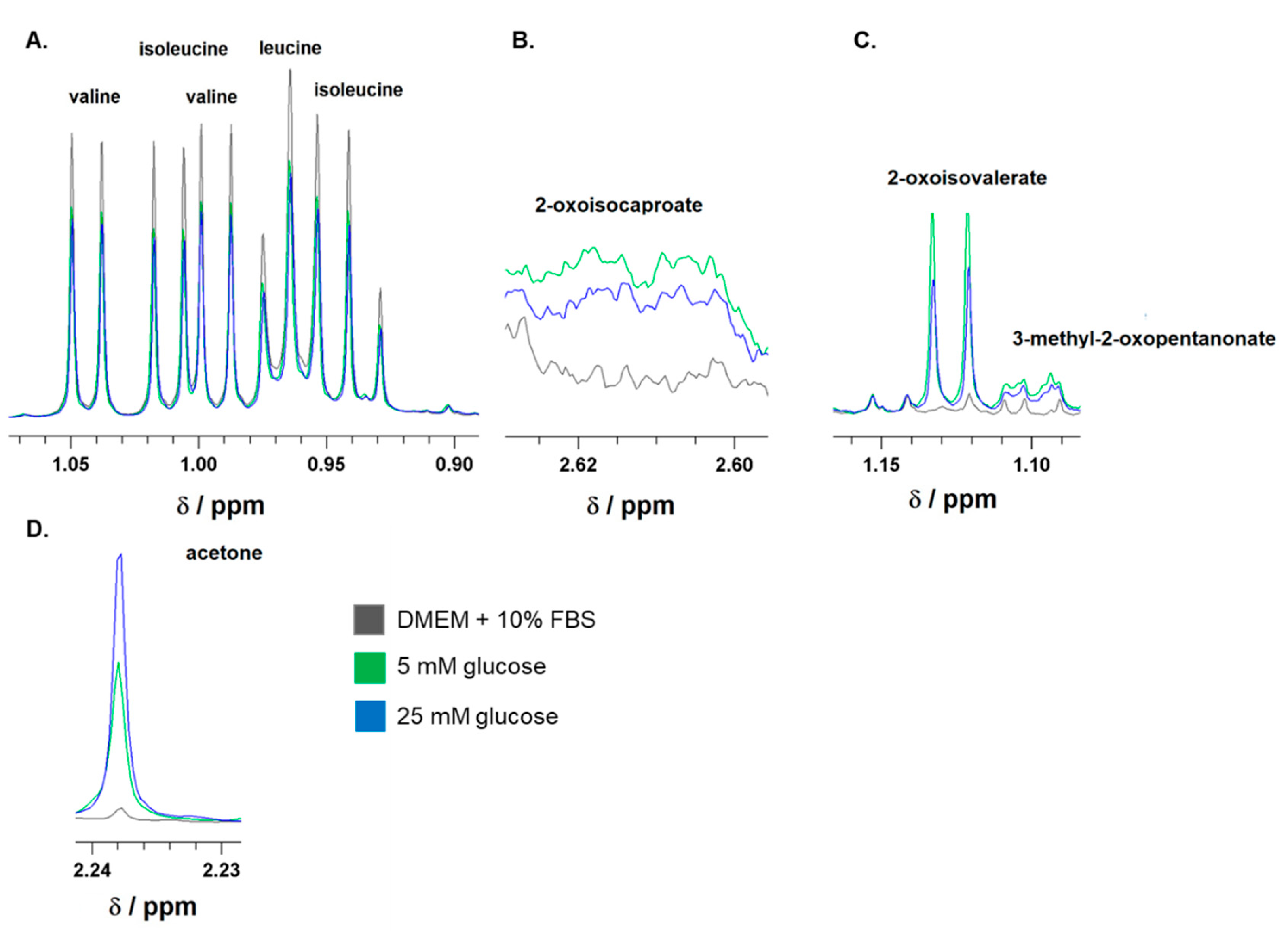 Preprints 109803 g001