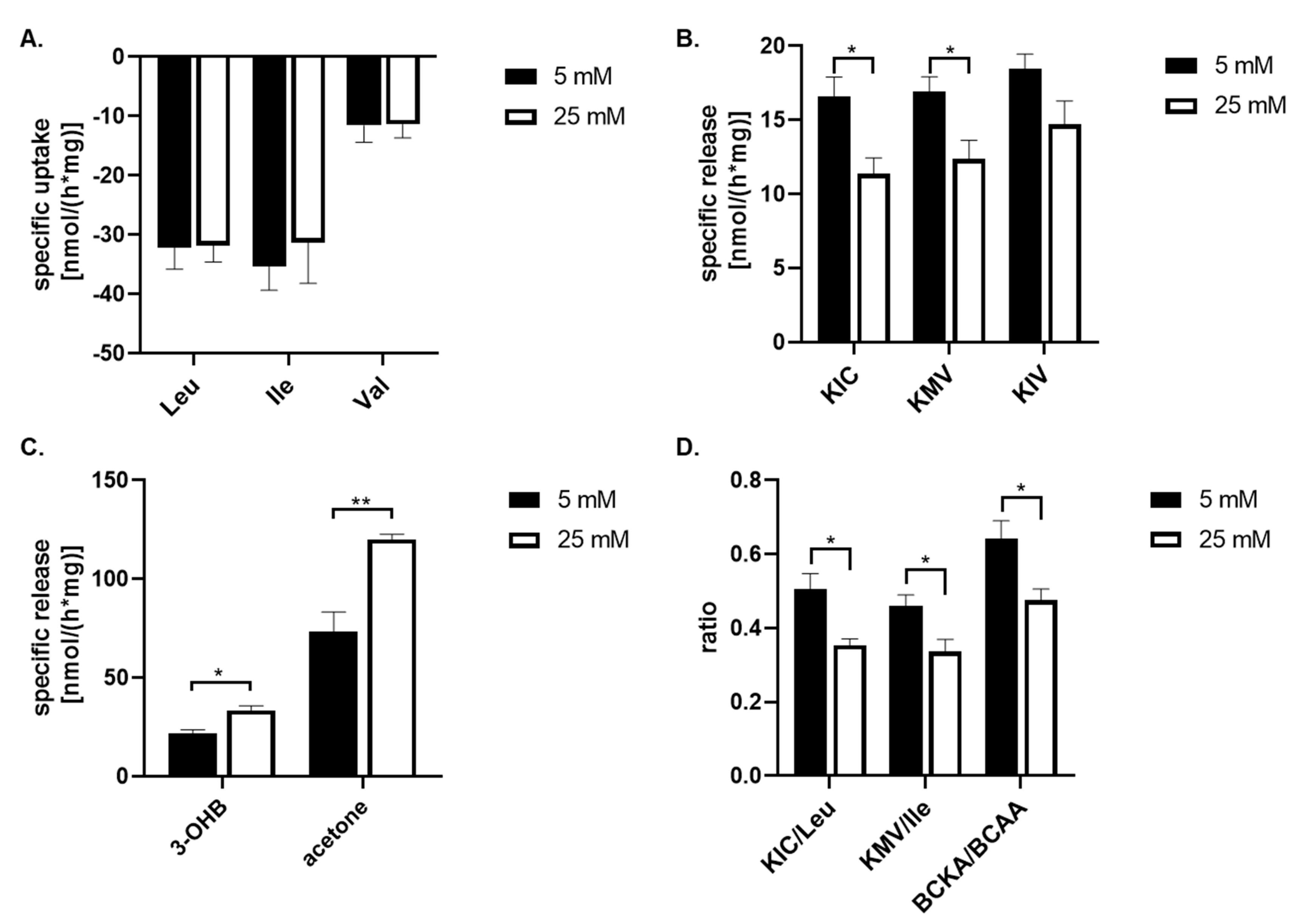 Preprints 109803 g002