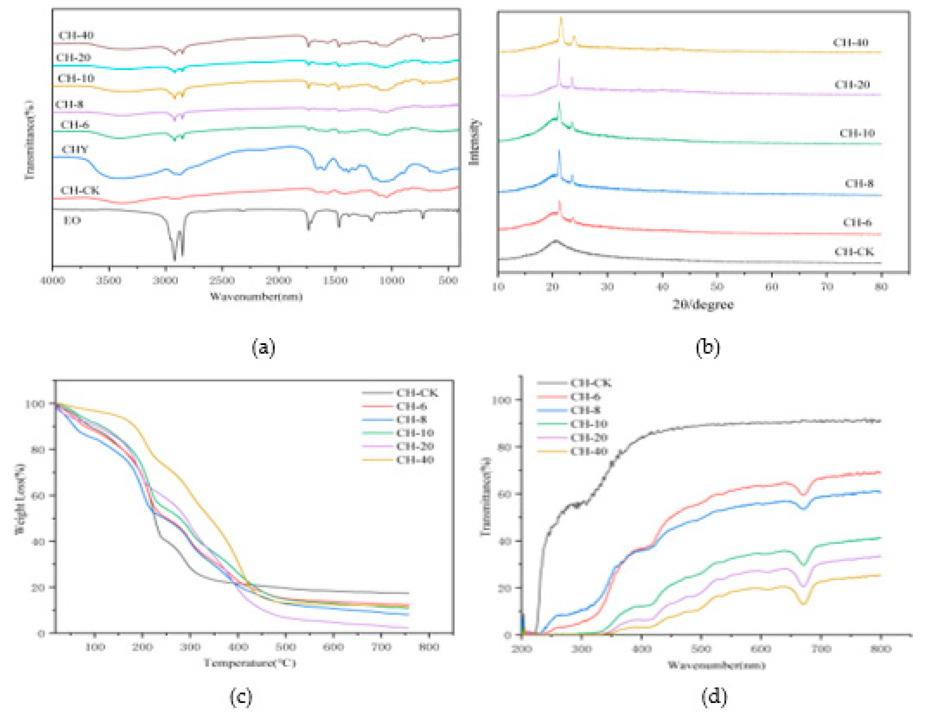 Preprints 101904 g001