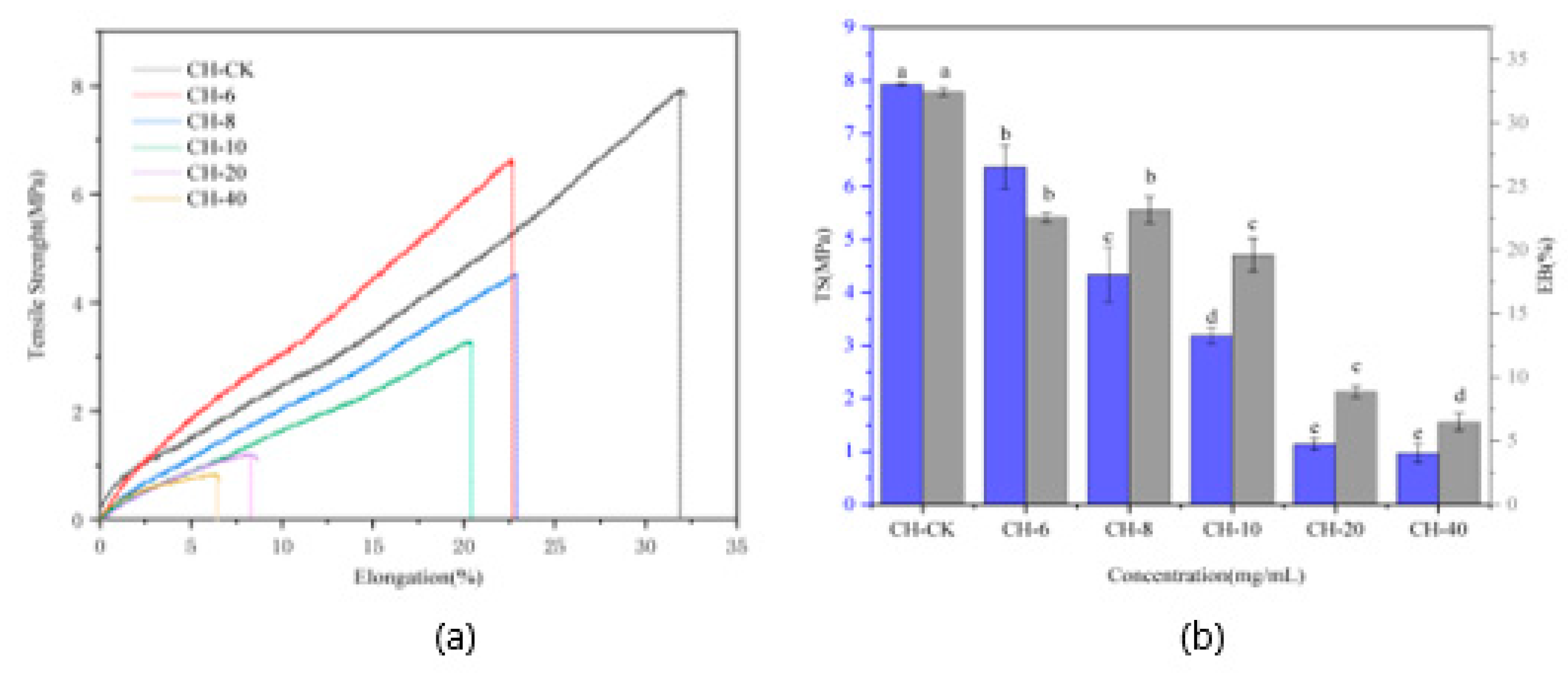 Preprints 101904 g002