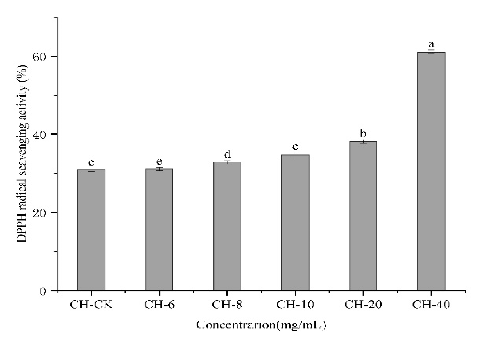 Preprints 101904 g004