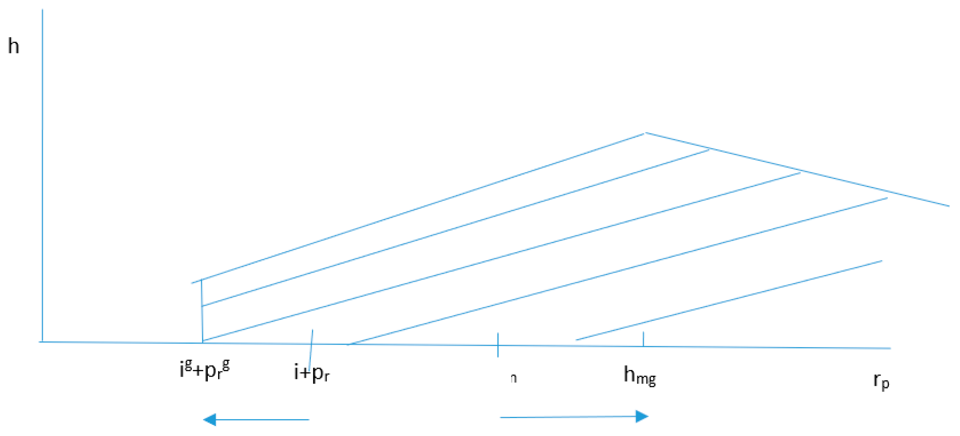 Preprints 112608 g002