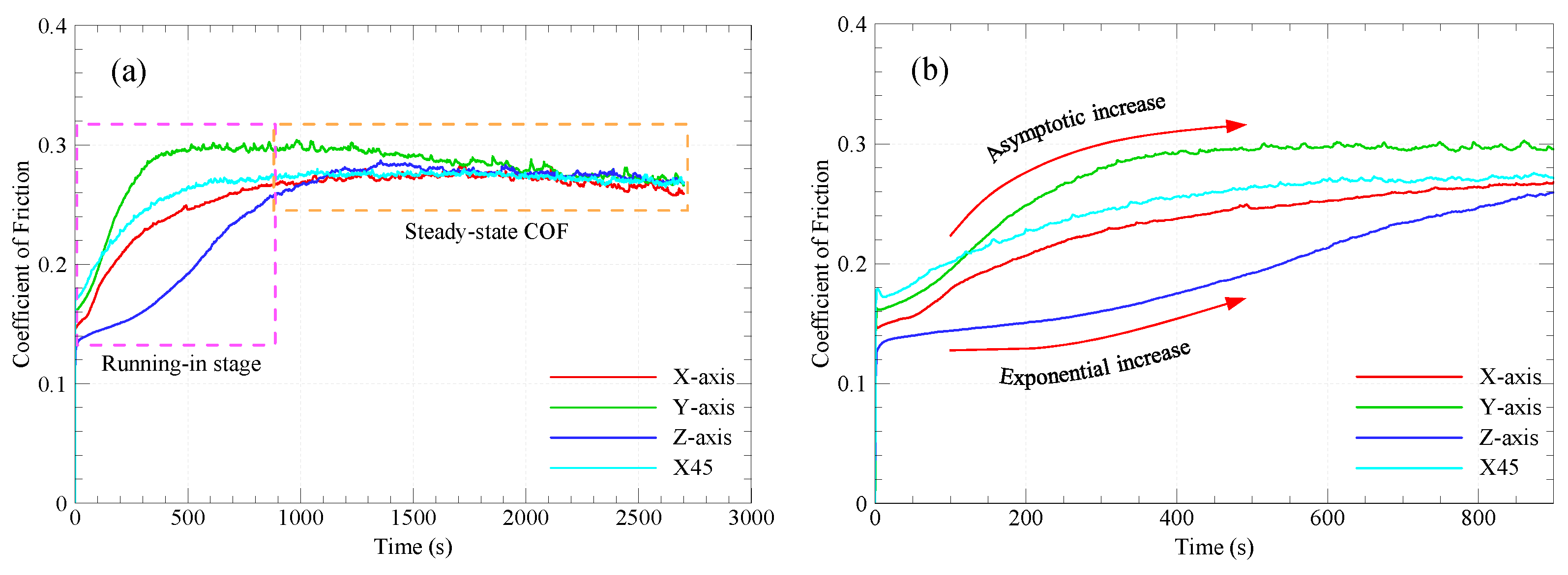 Preprints 86310 g003