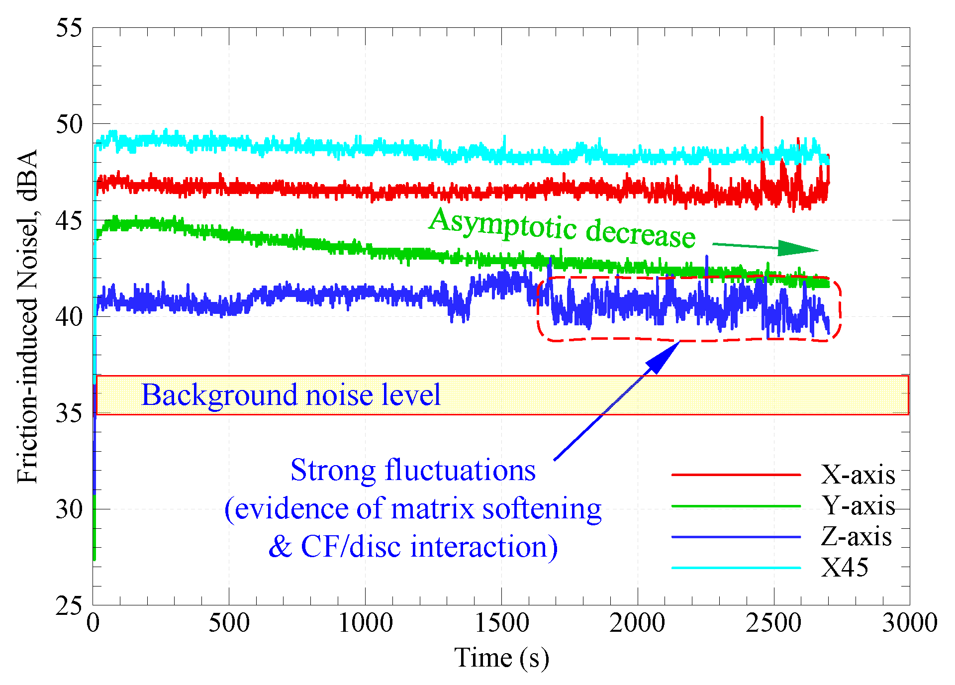 Preprints 86310 g005