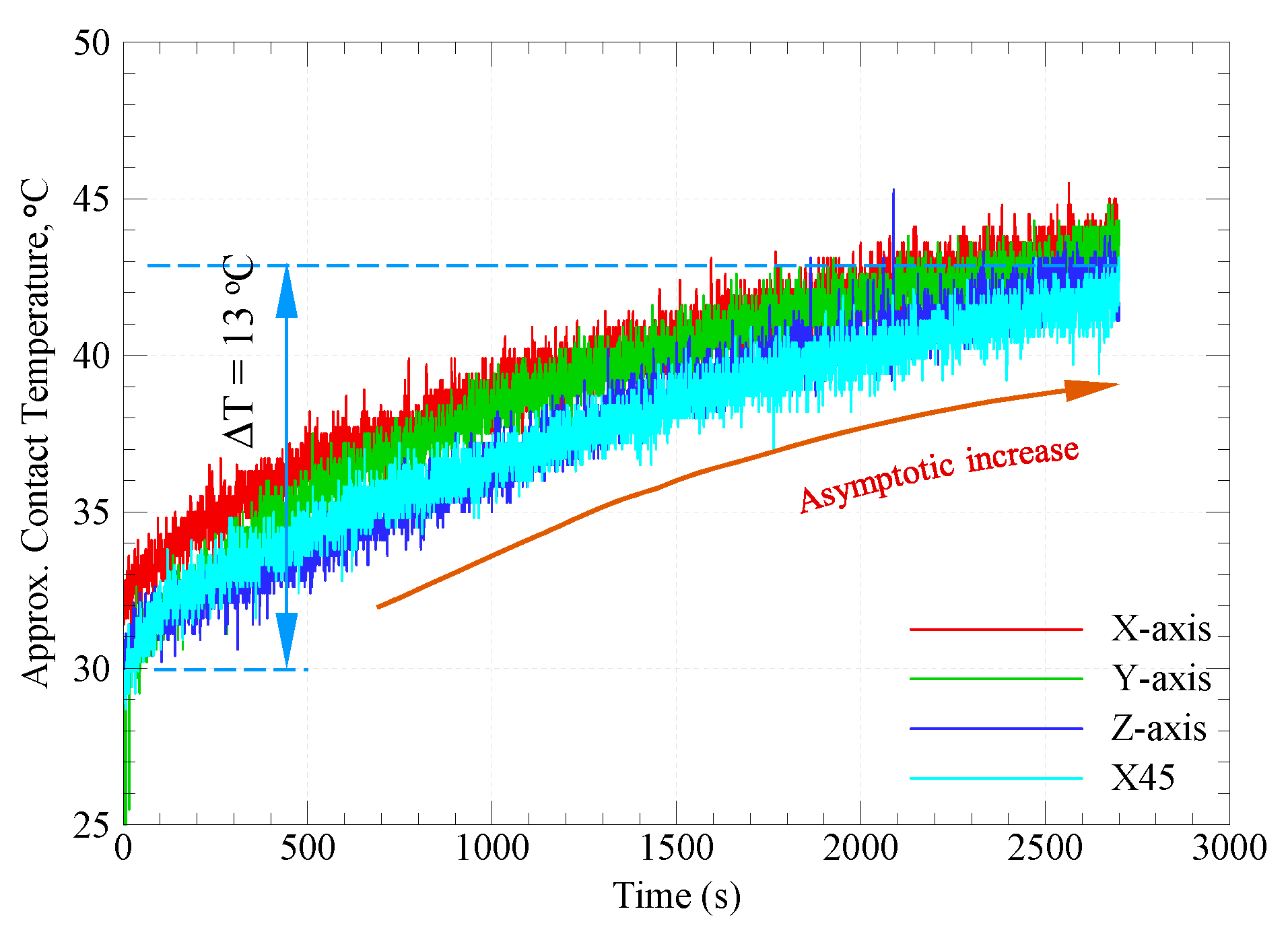 Preprints 86310 g007