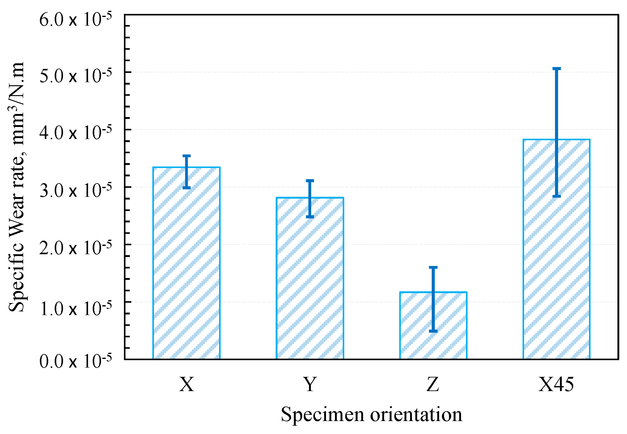 Preprints 86310 g008