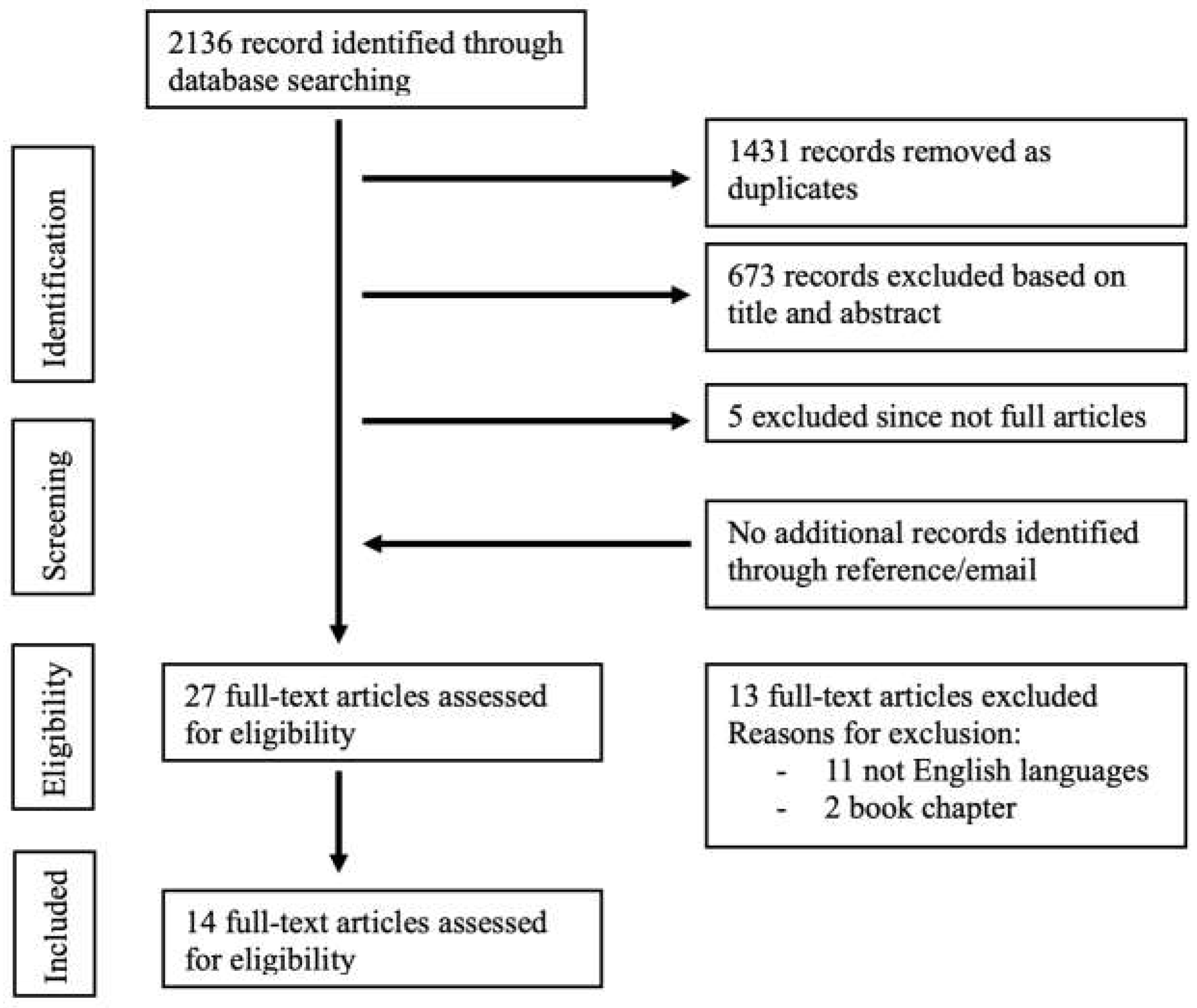 Preprints 112054 g001