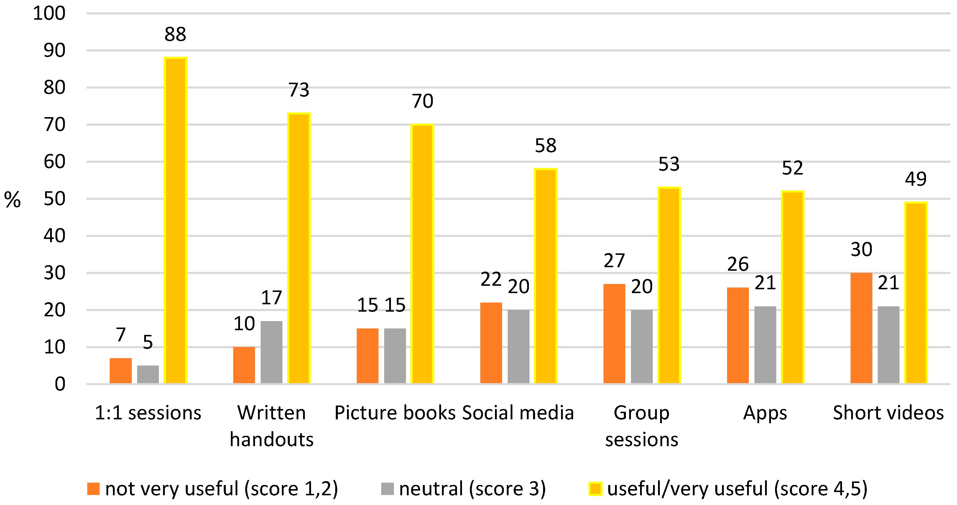 Preprints 71375 g001