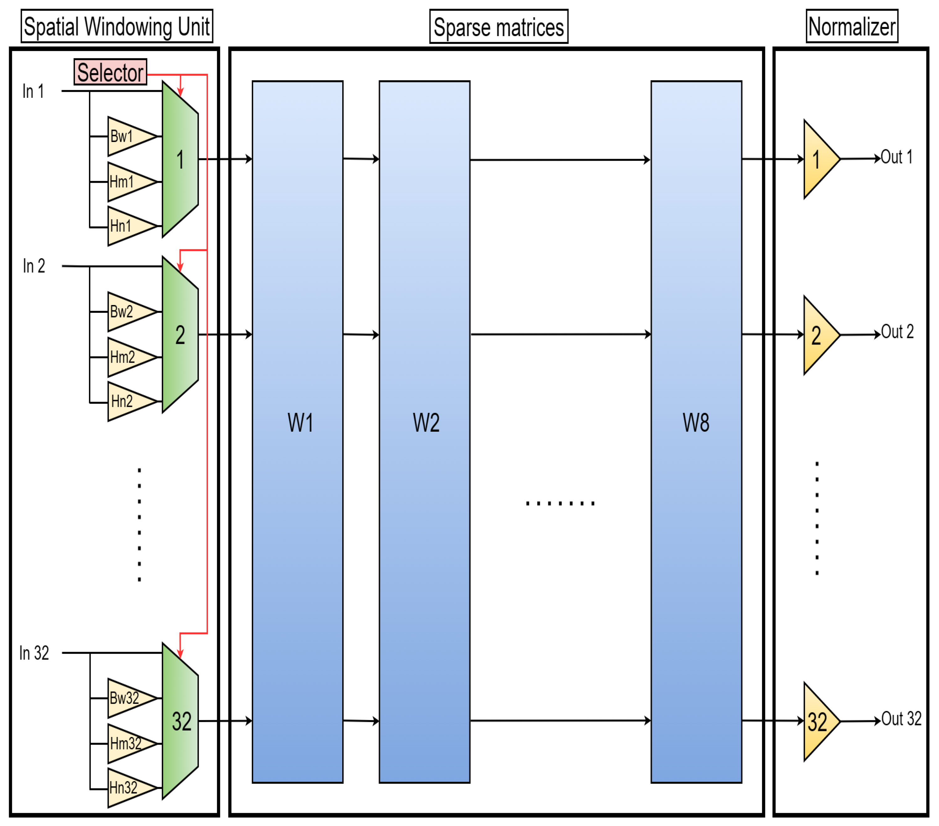 Preprints 111158 g004