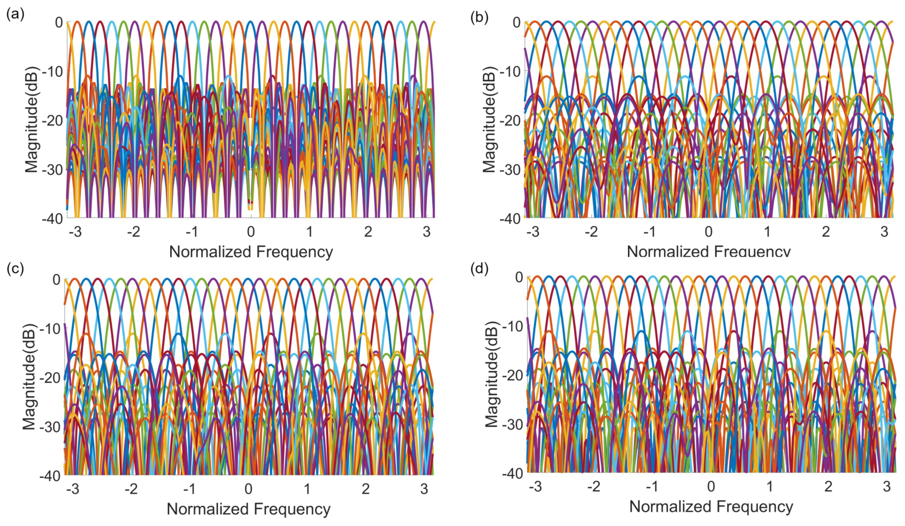 Preprints 111158 g005