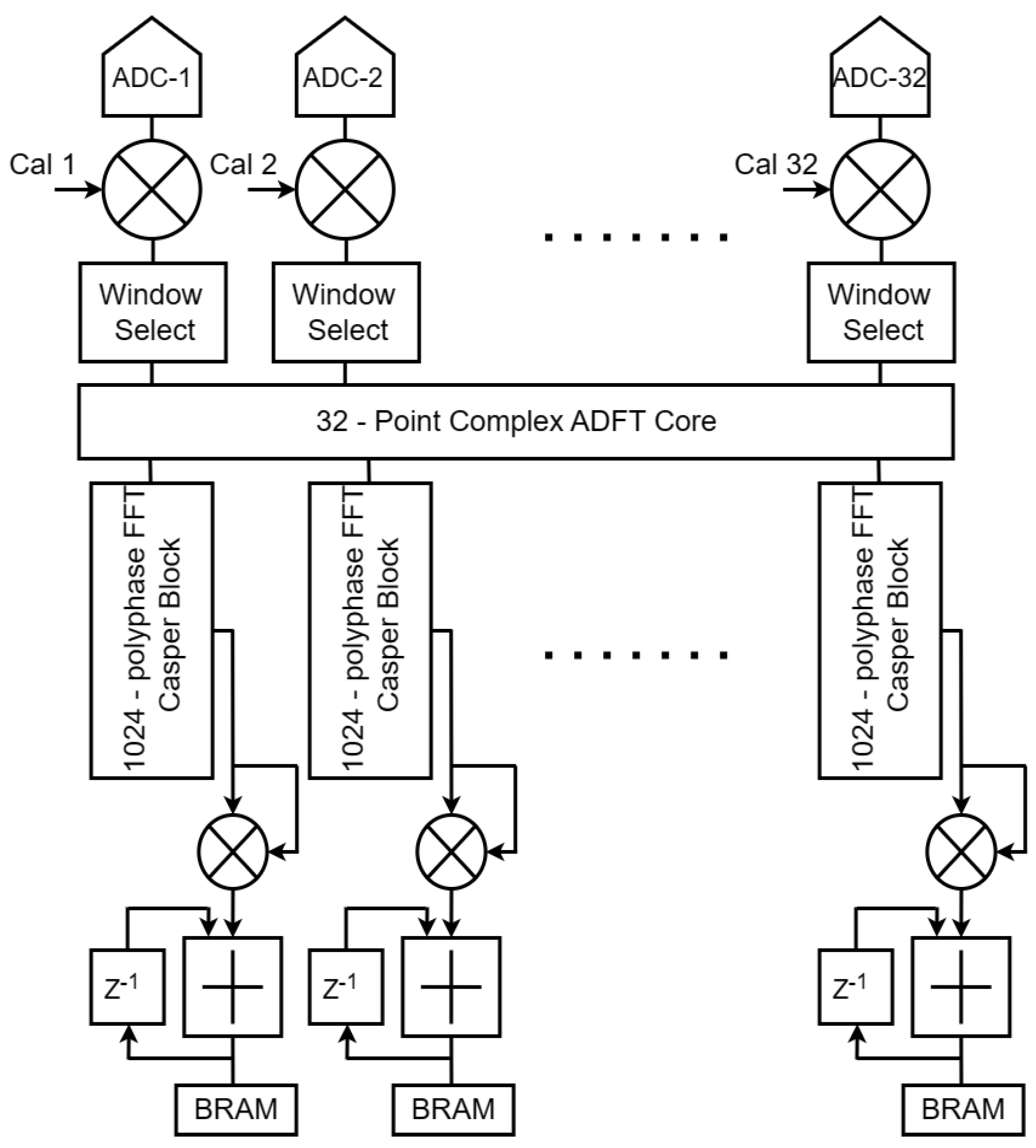 Preprints 111158 g006