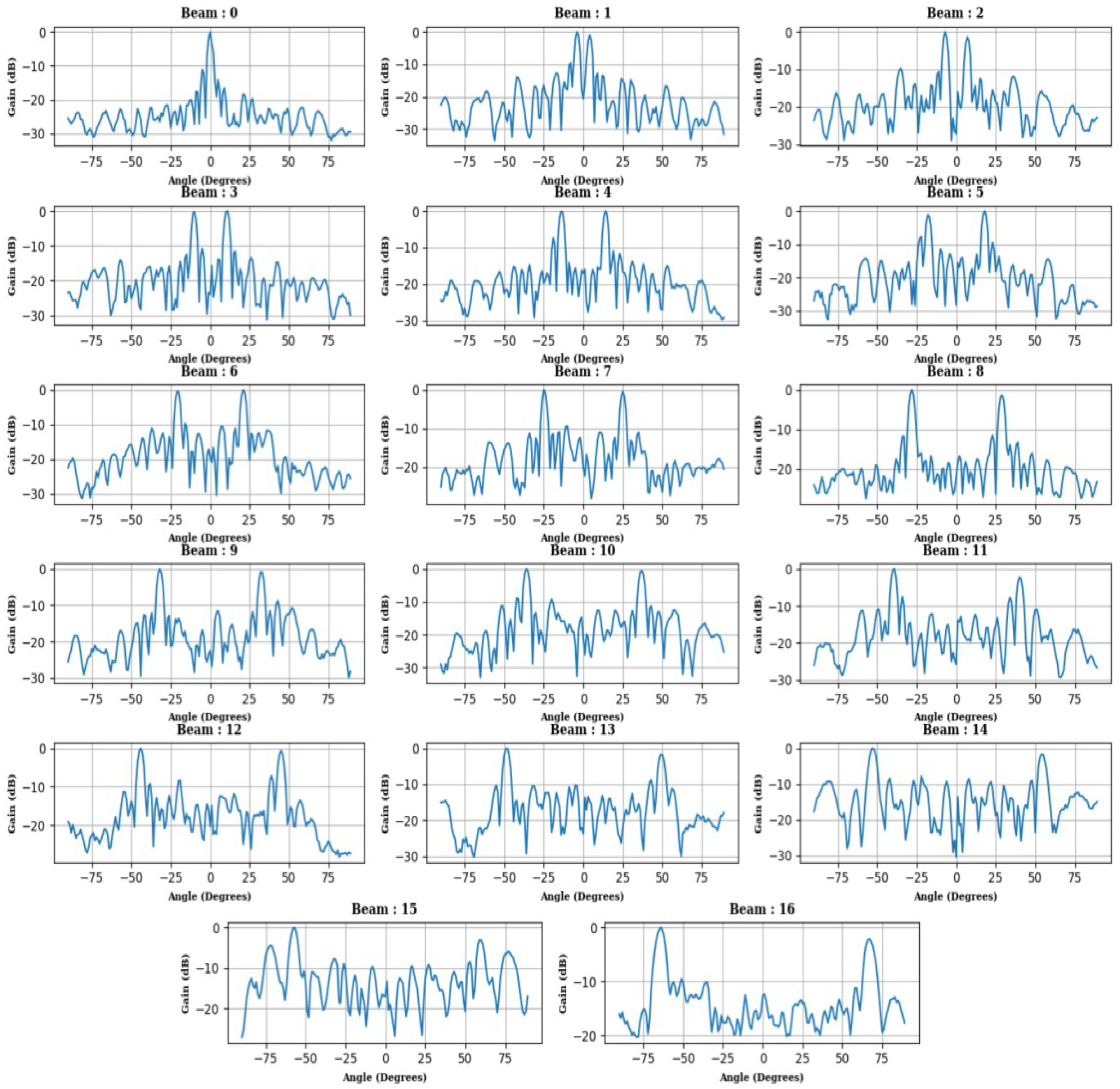 Preprints 111158 g007